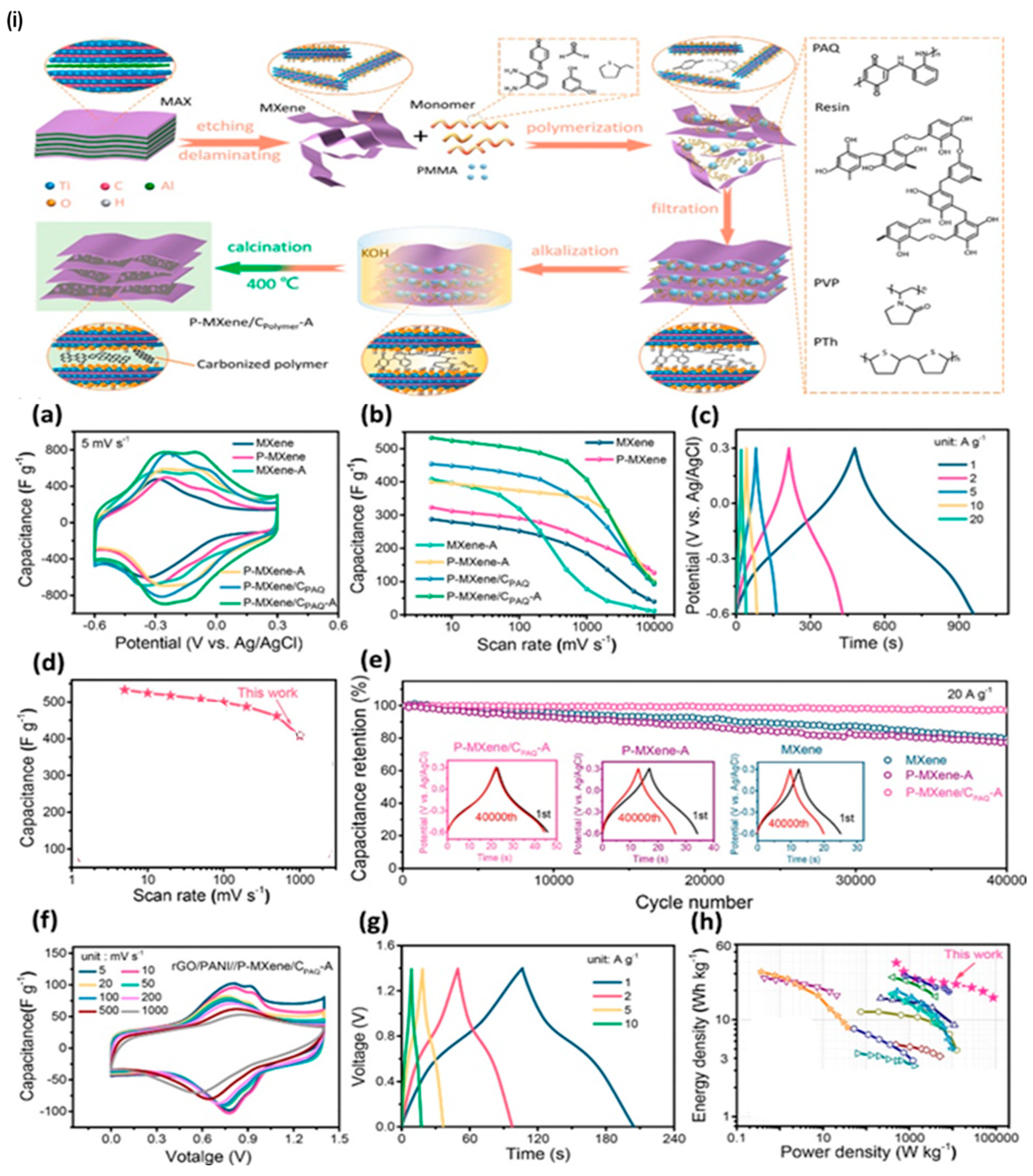 Crystals 13 01118 g017