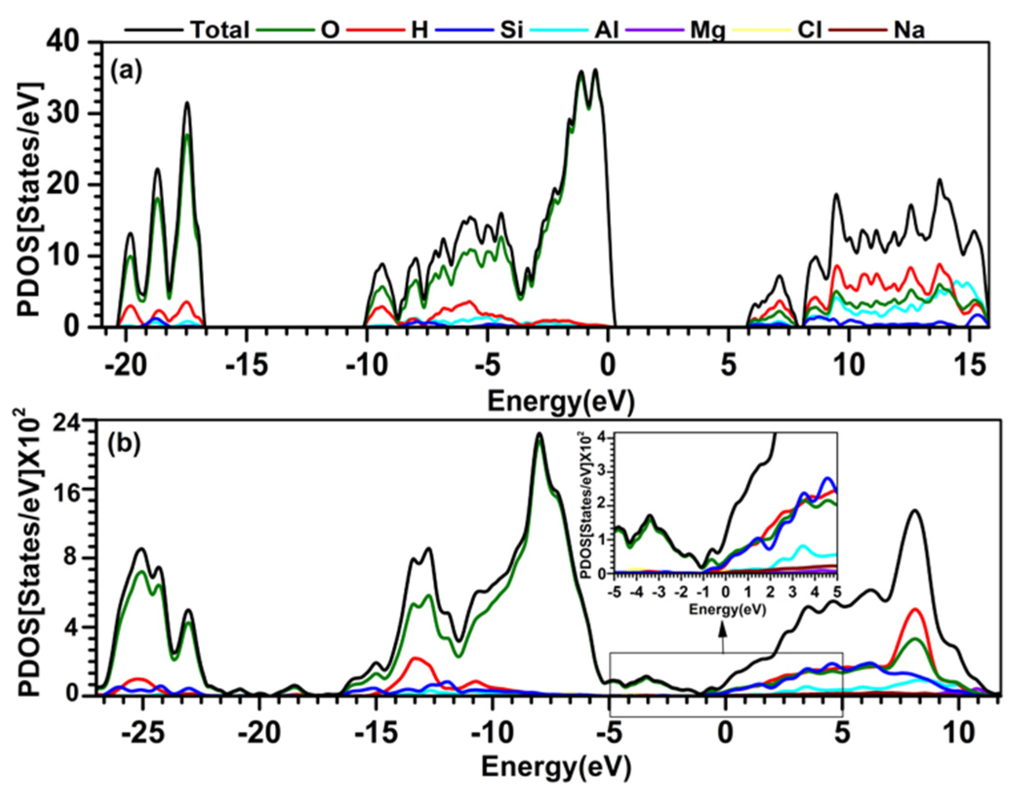 Crystals 13 01120 g003
