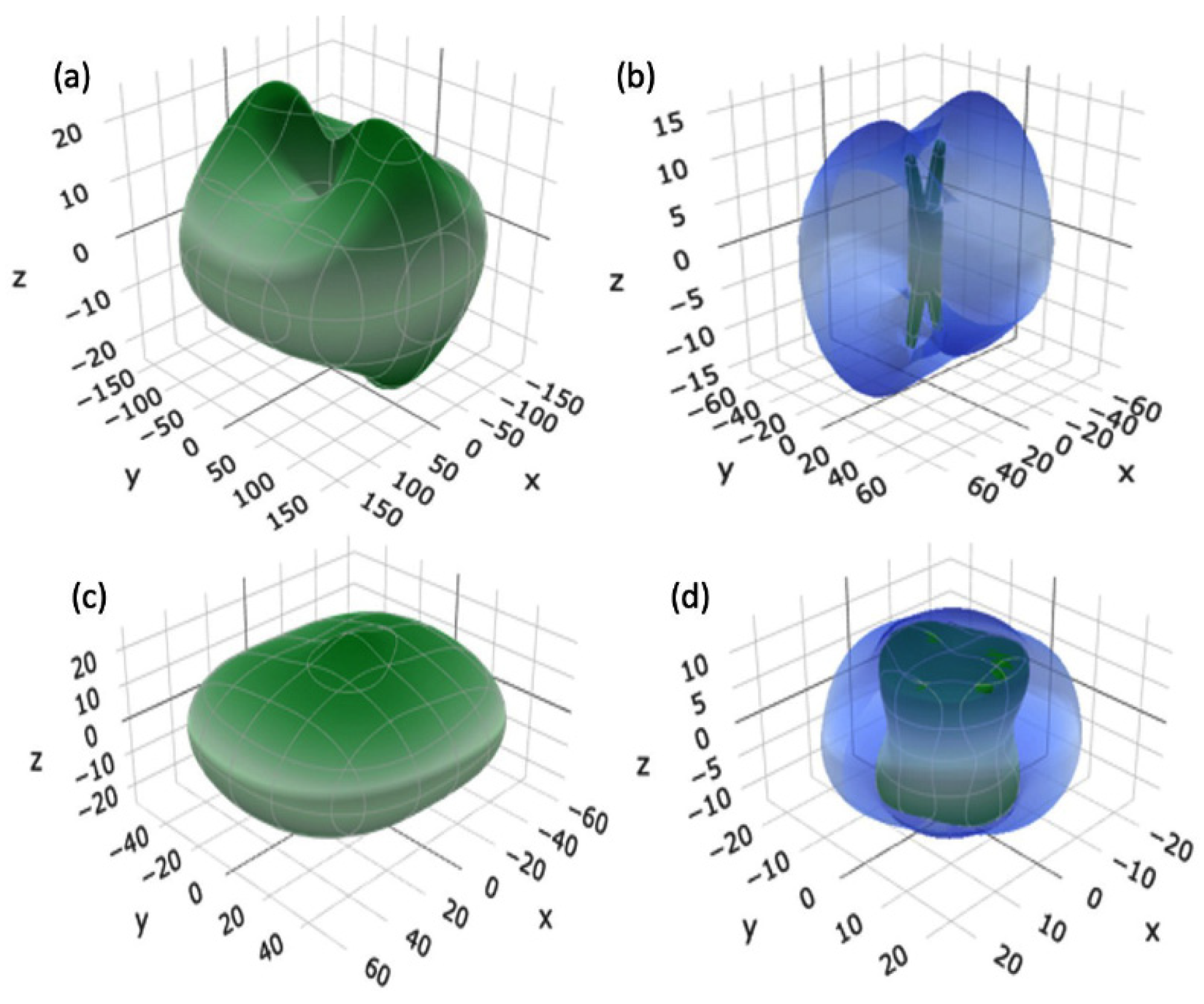 Crystals 13 01120 g006