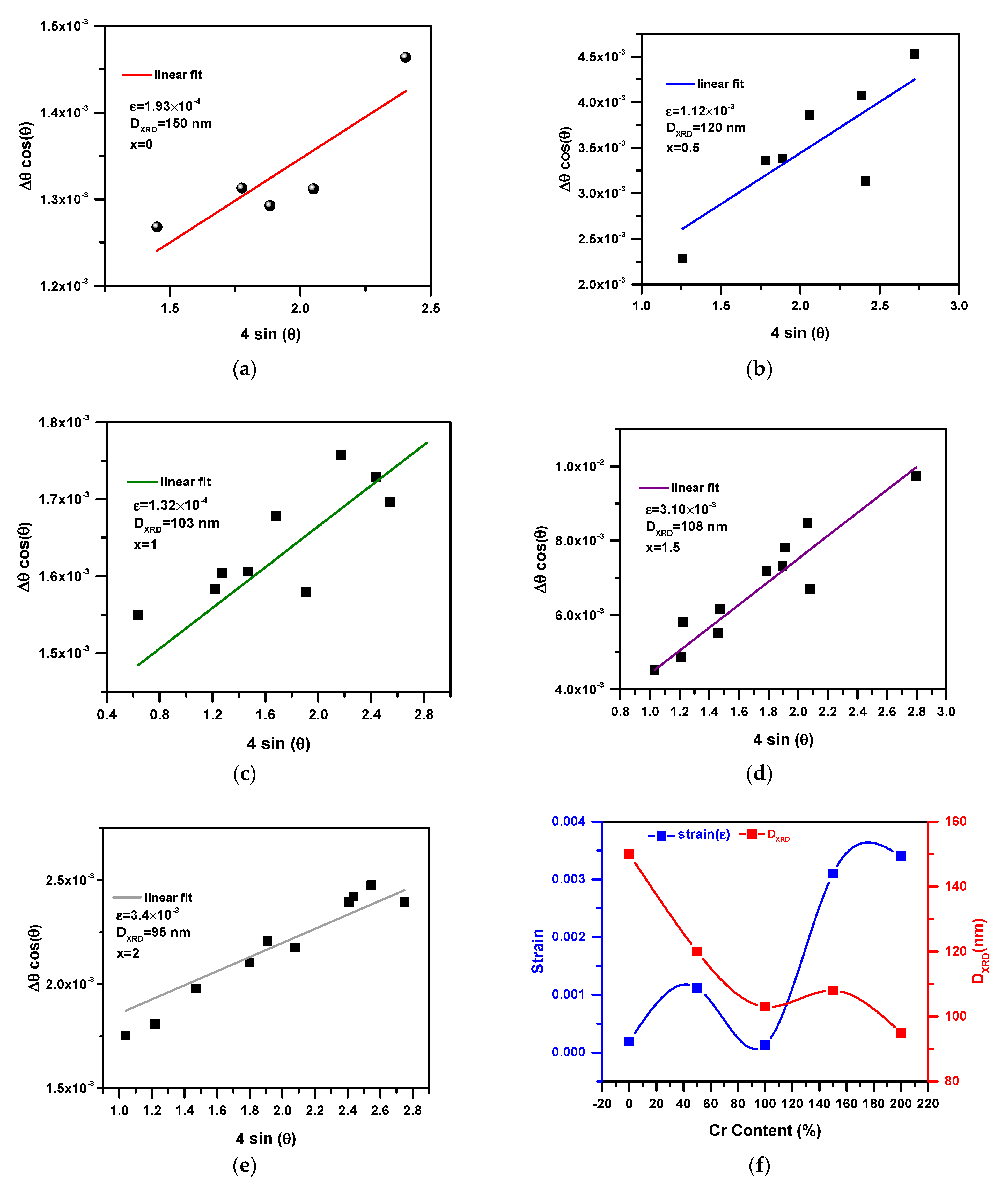Crystals 13 01121 g005