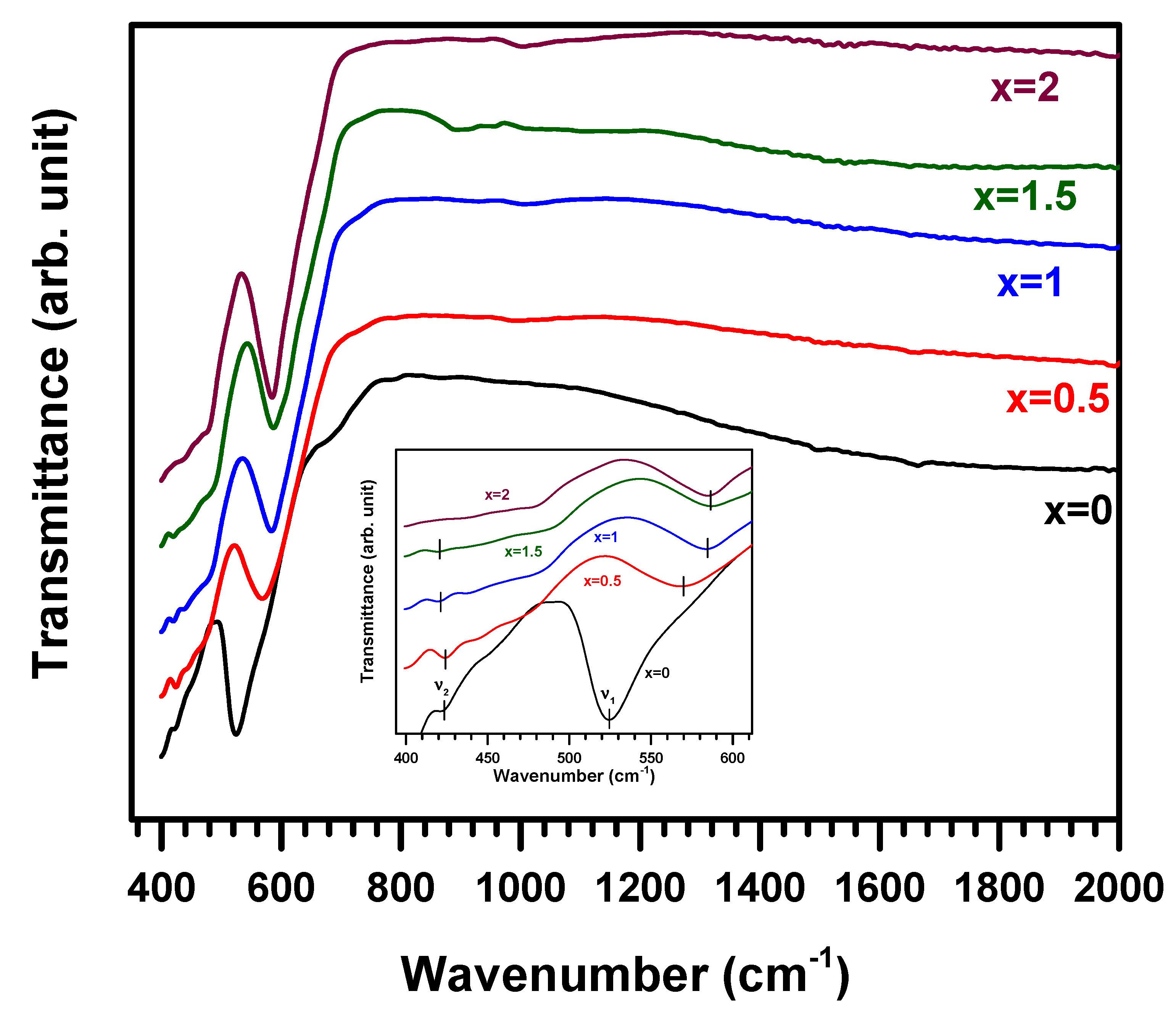 Crystals 13 01121 g006