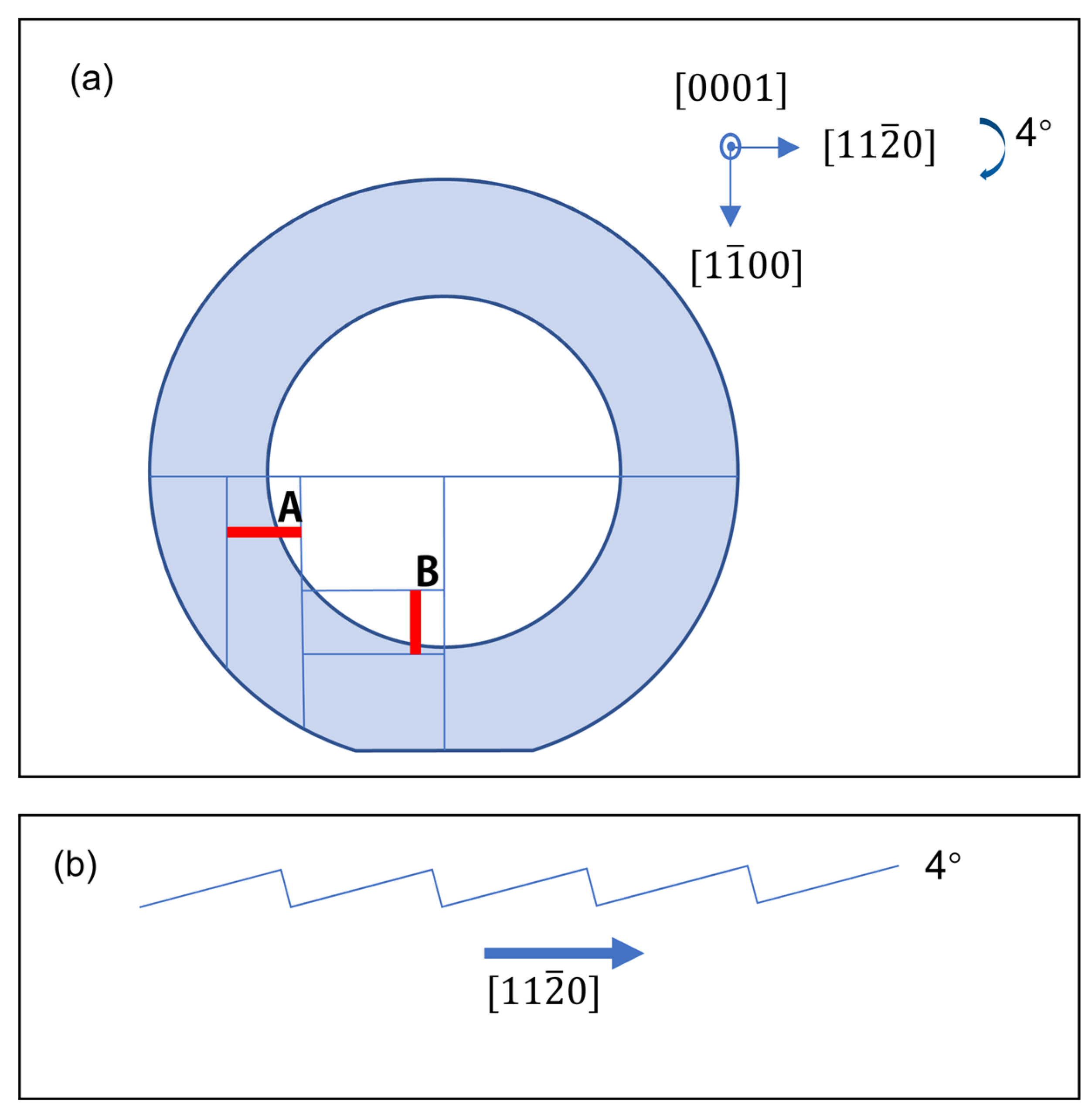 Crystals 13 01123 g007