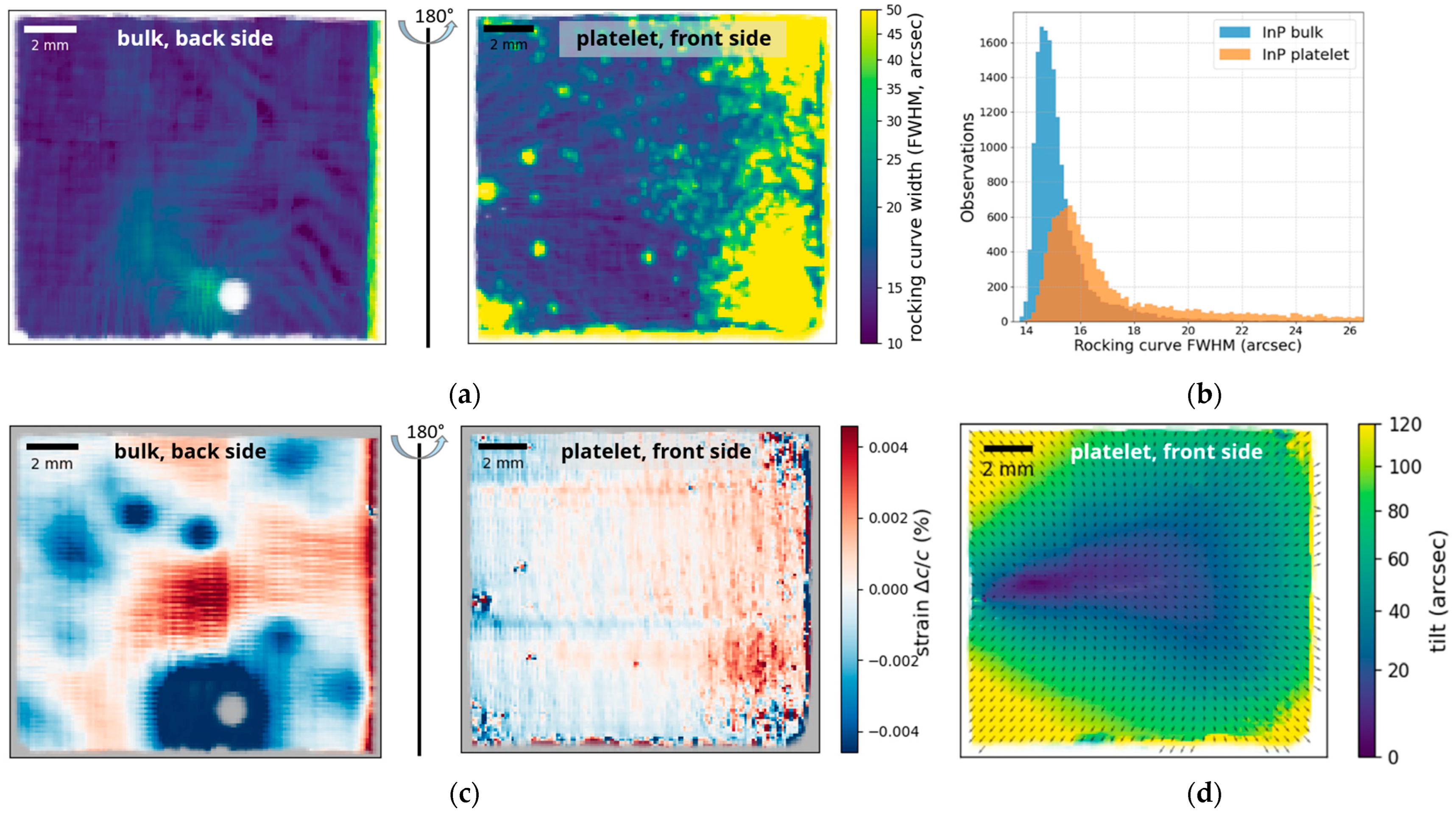 Crystals 13 01126 g002 Crystals 13 01126 g002