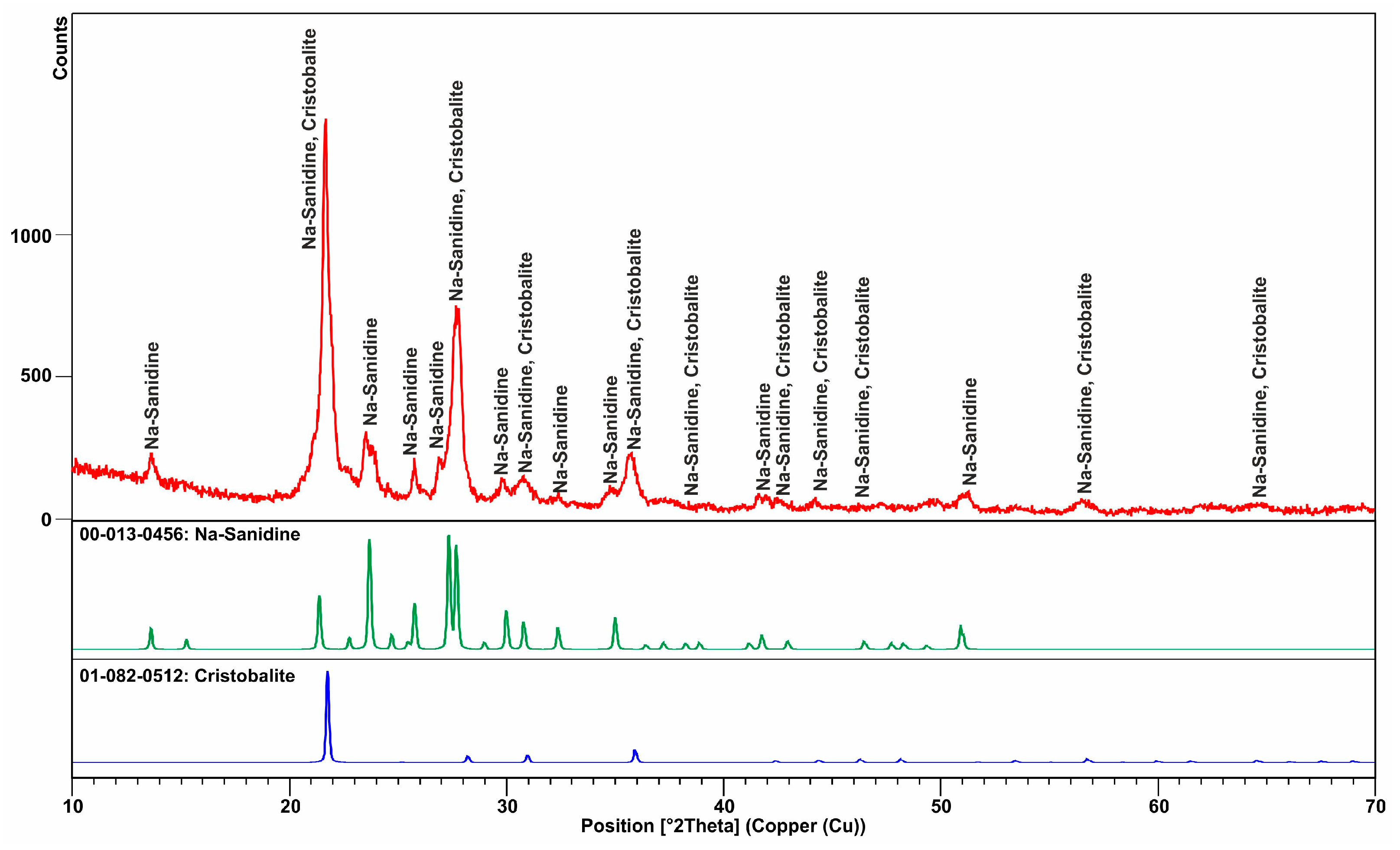 Crystals 13 01130 g002