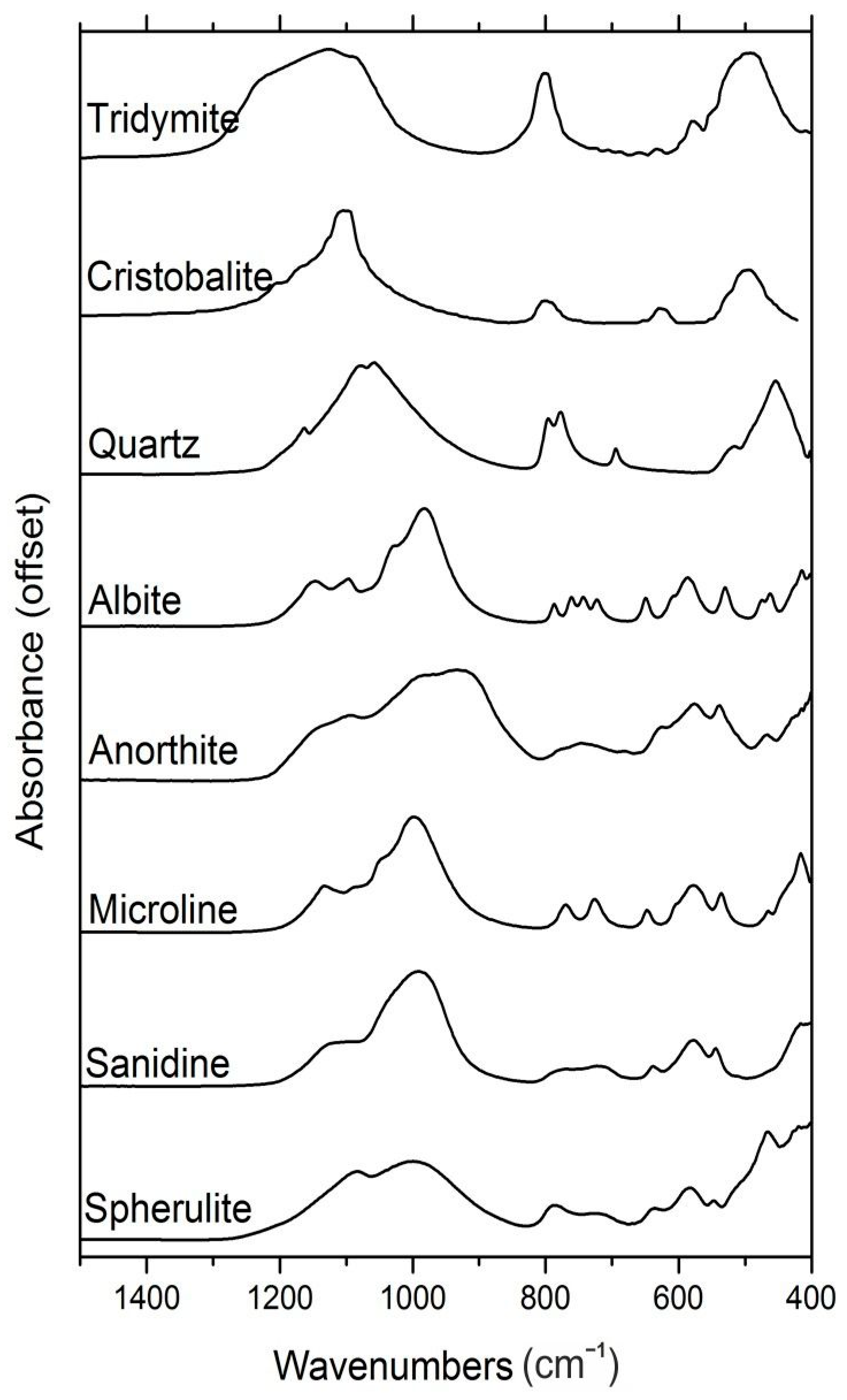 Crystals 13 01130 g003