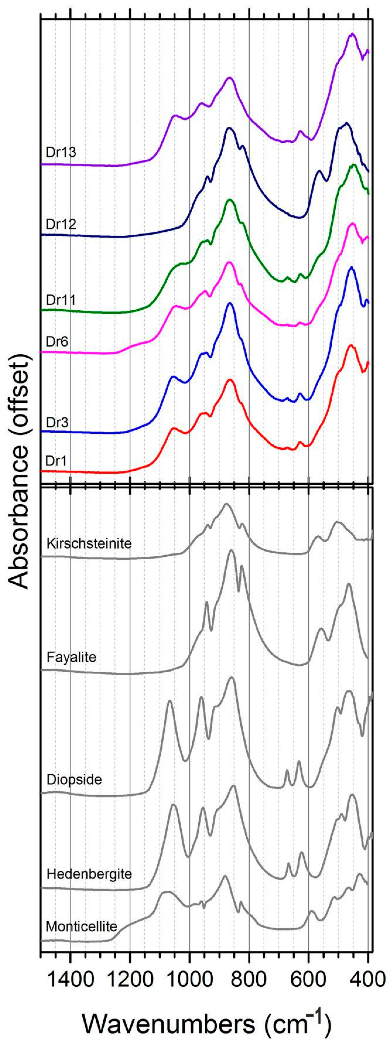 Crystals 13 01130 g010