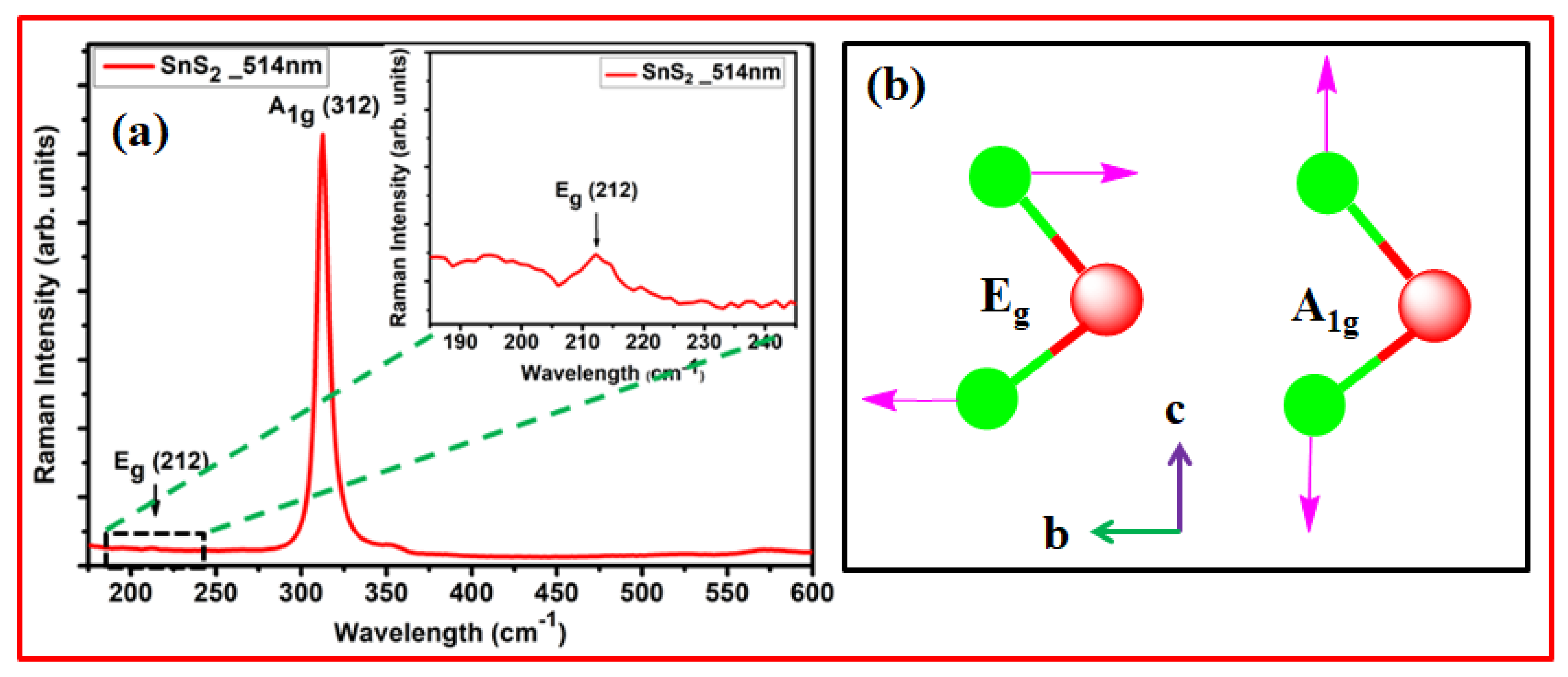 Crystals 13 01131 g002