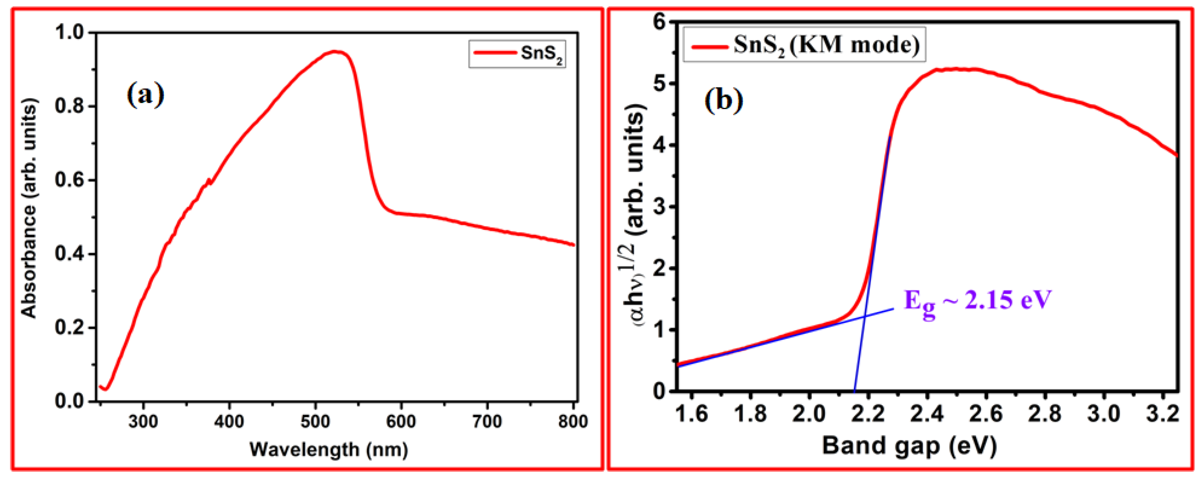 Crystals 13 01131 g005