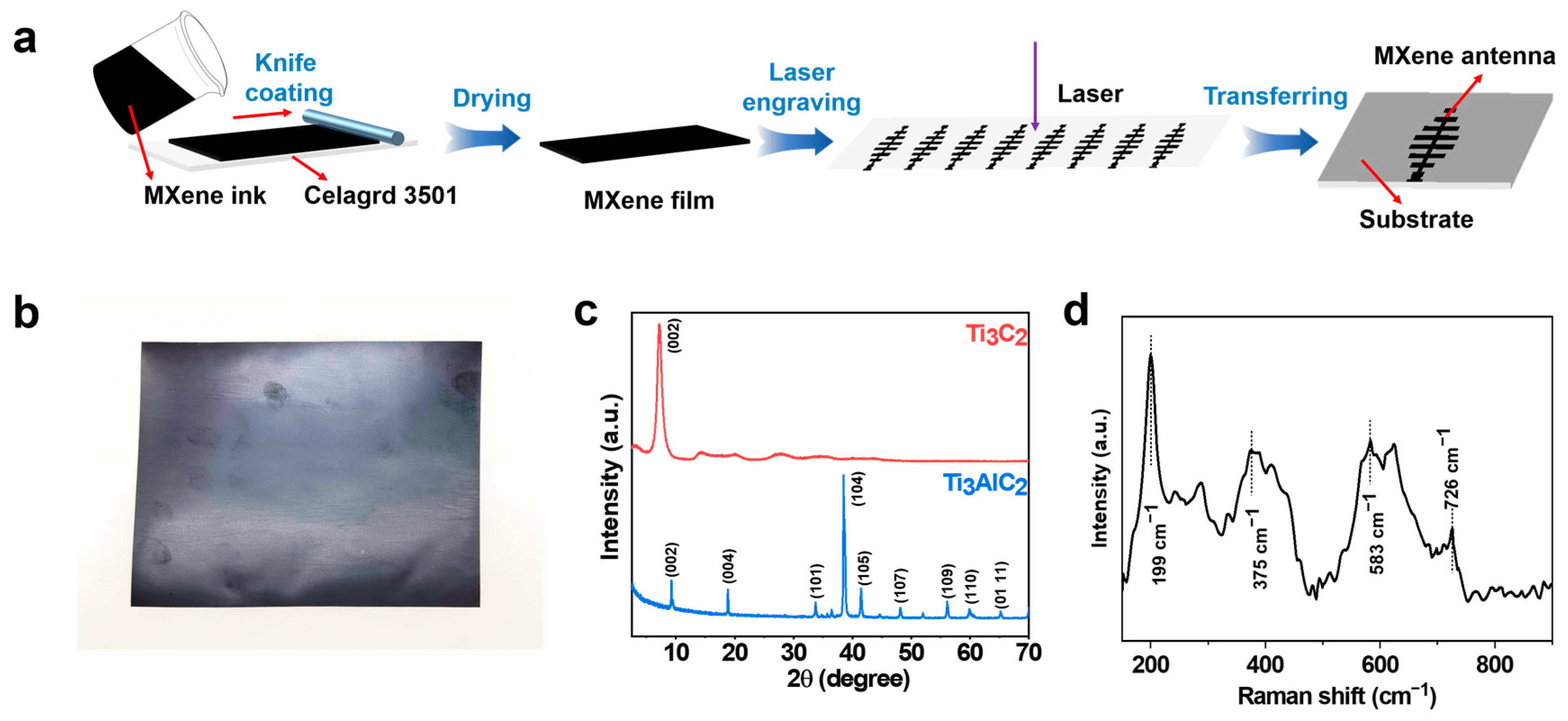 Crystals 13 01136 g001