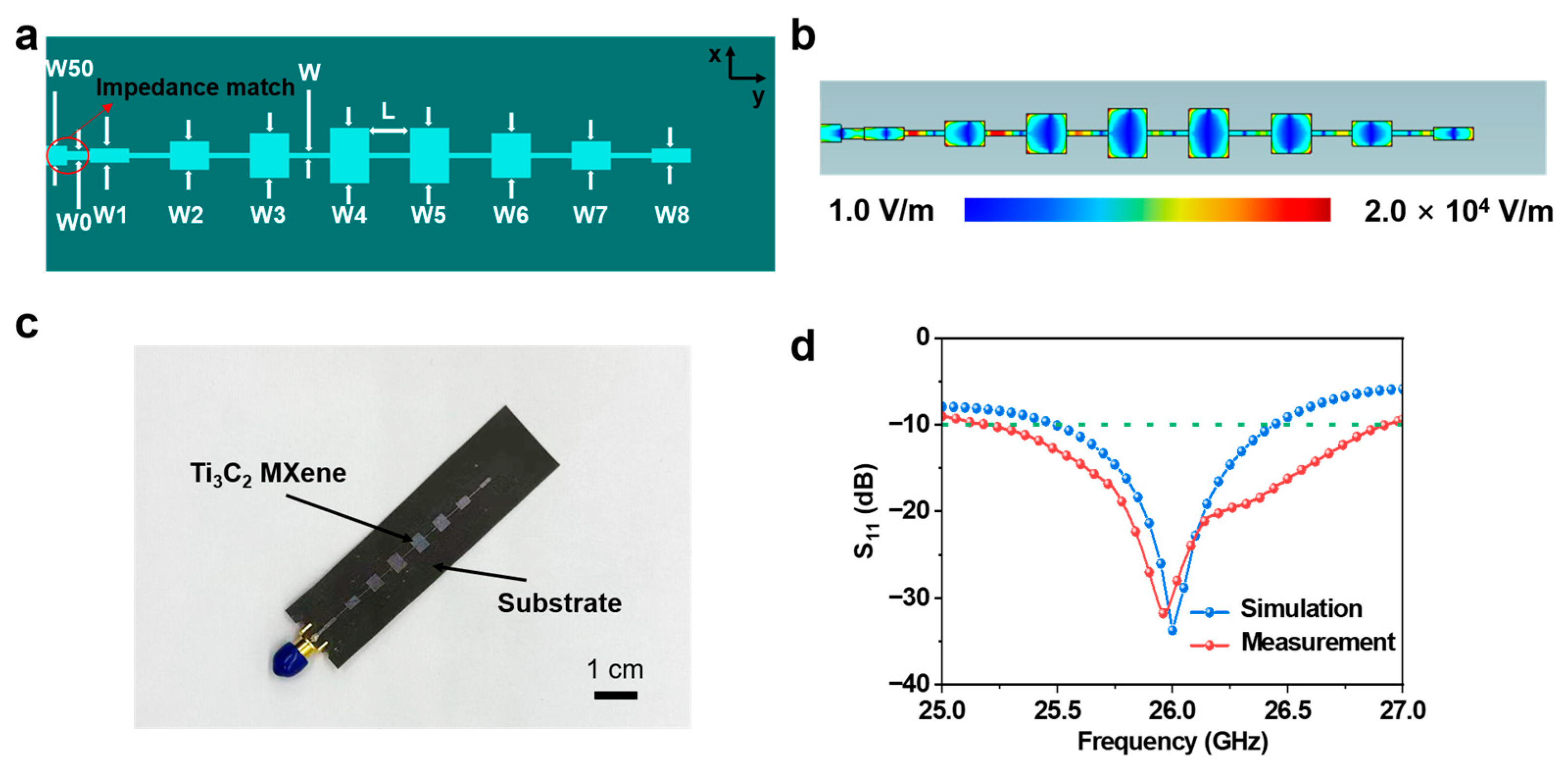 Crystals 13 01136 g003