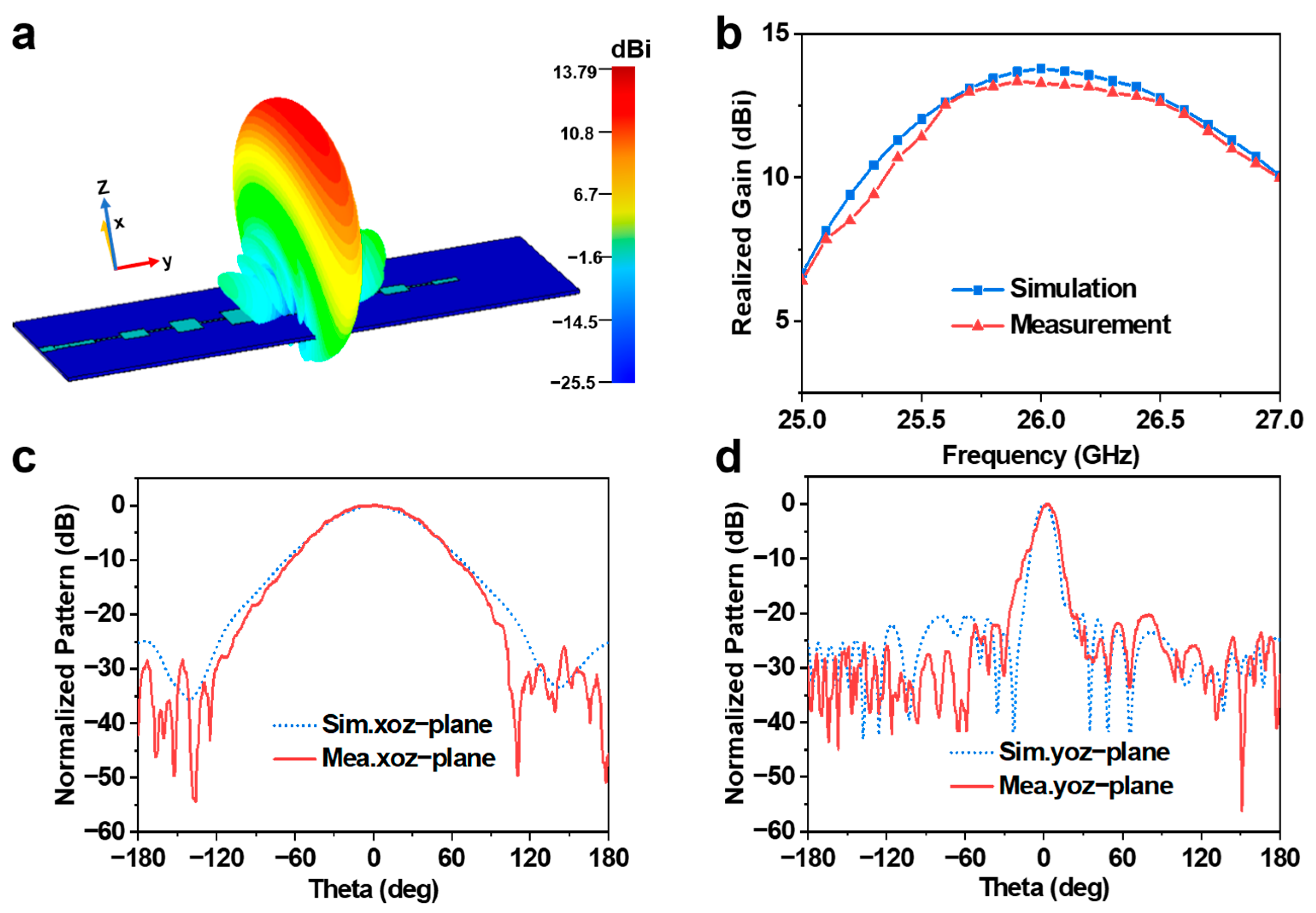 Crystals 13 01136 g004