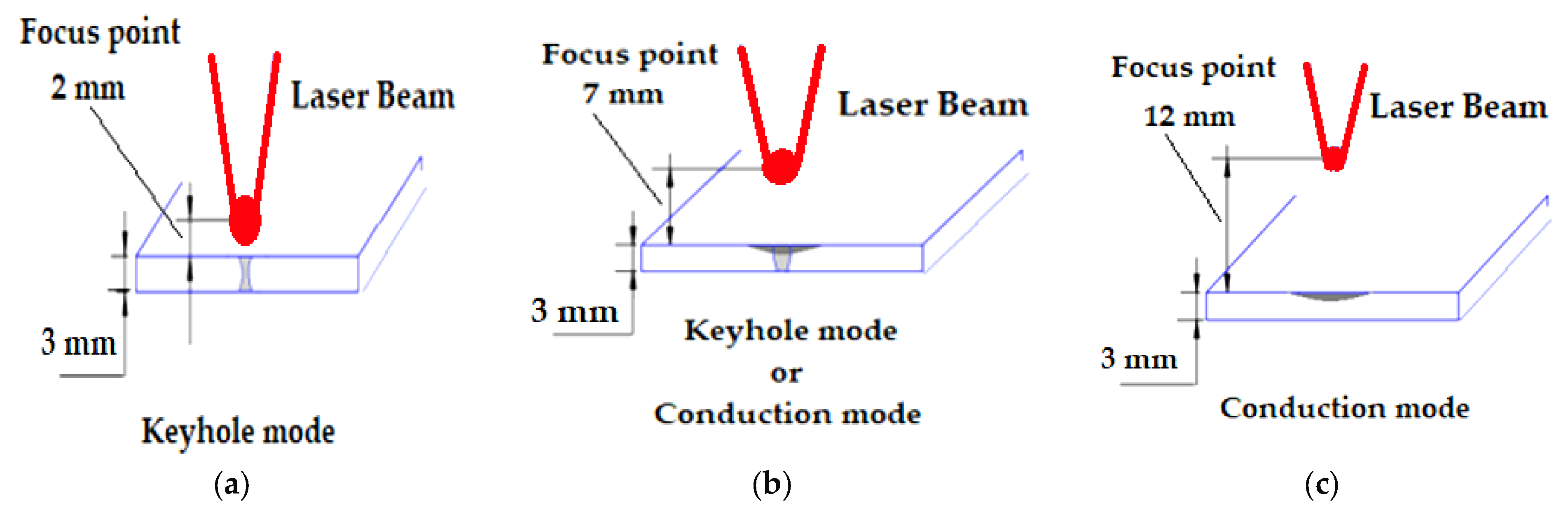 Crystals 13 01138 g003
