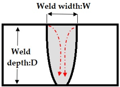 Crystals 13 01138 i001