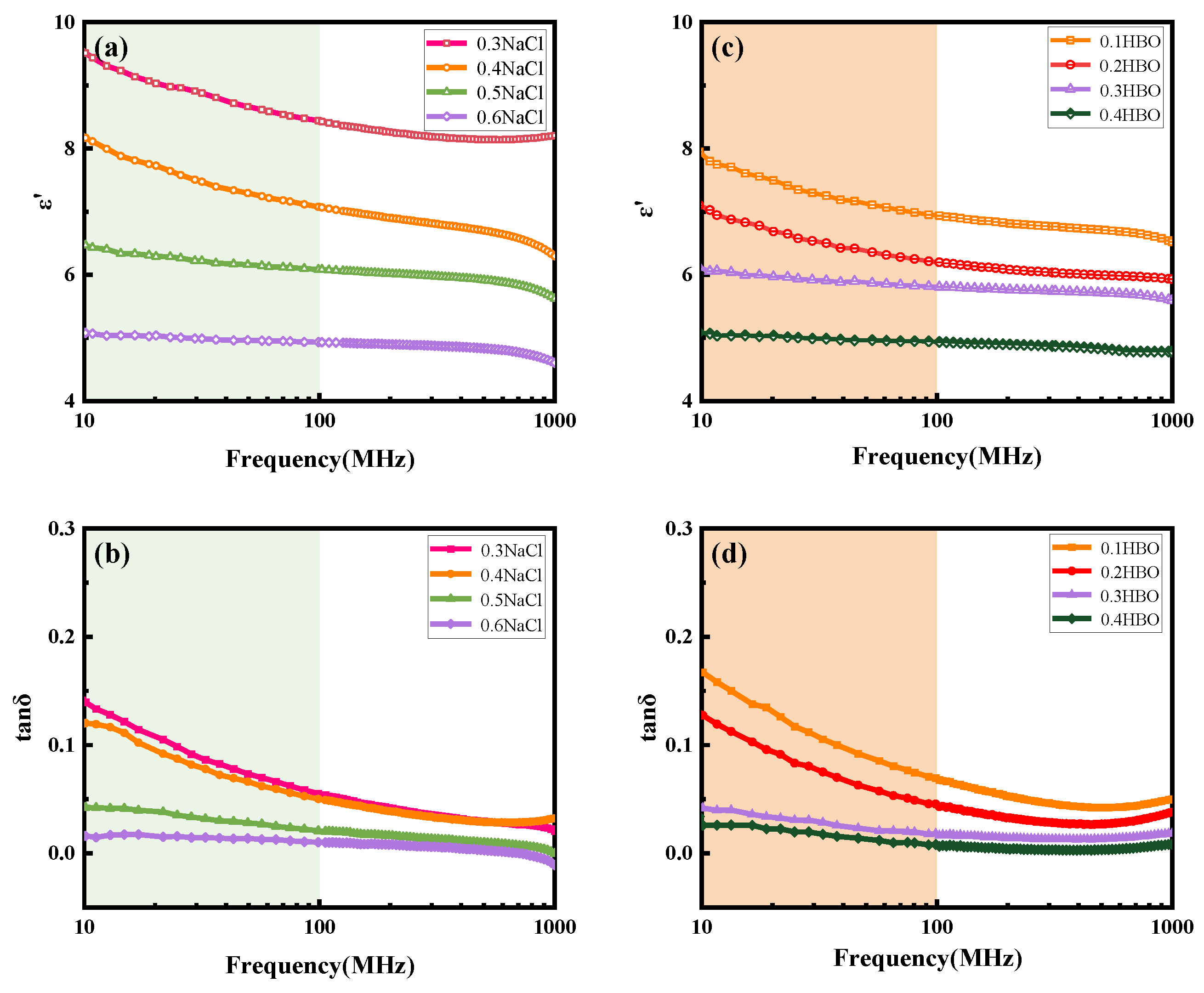 Crystals 13 01140 g003