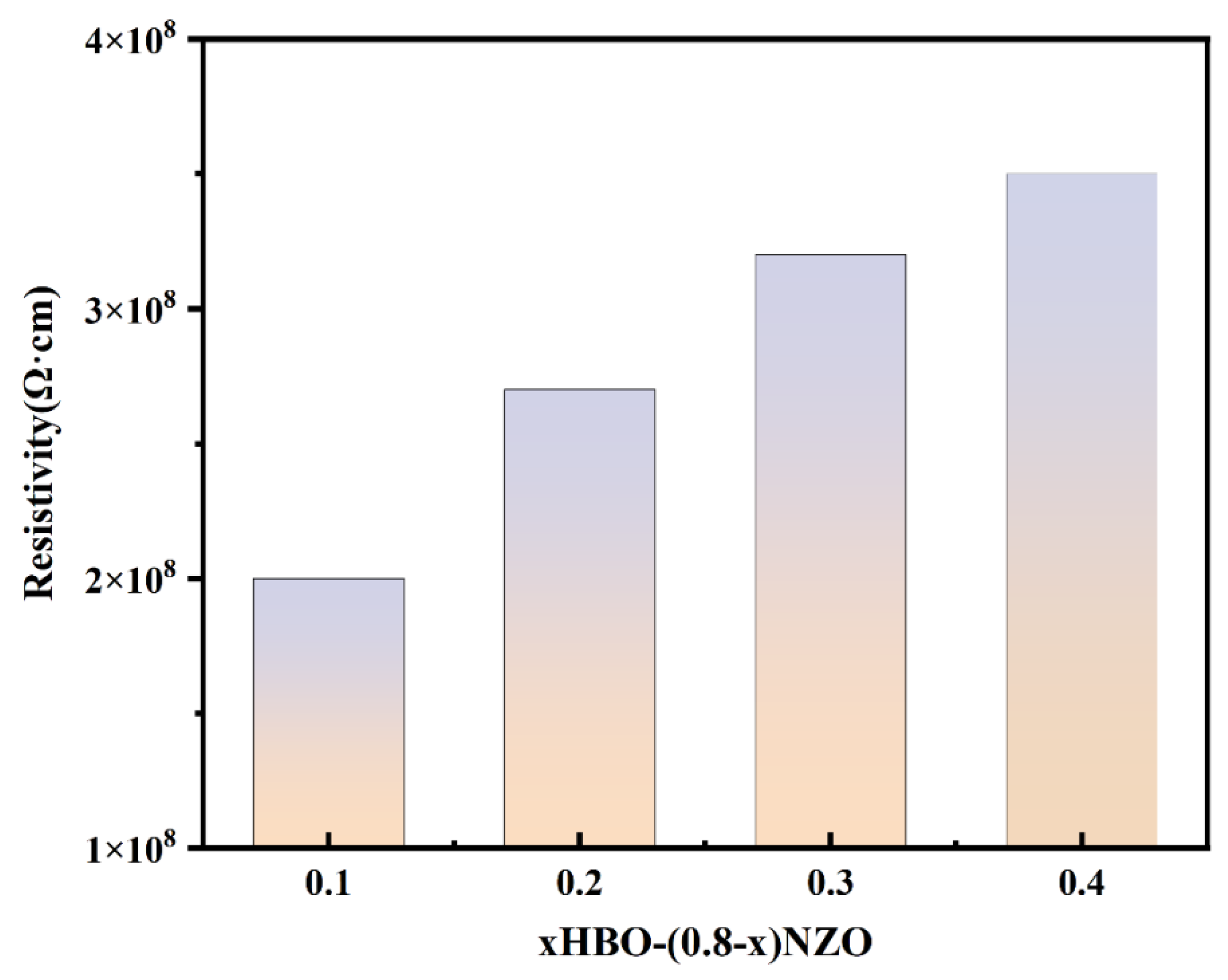 Crystals 13 01140 g006