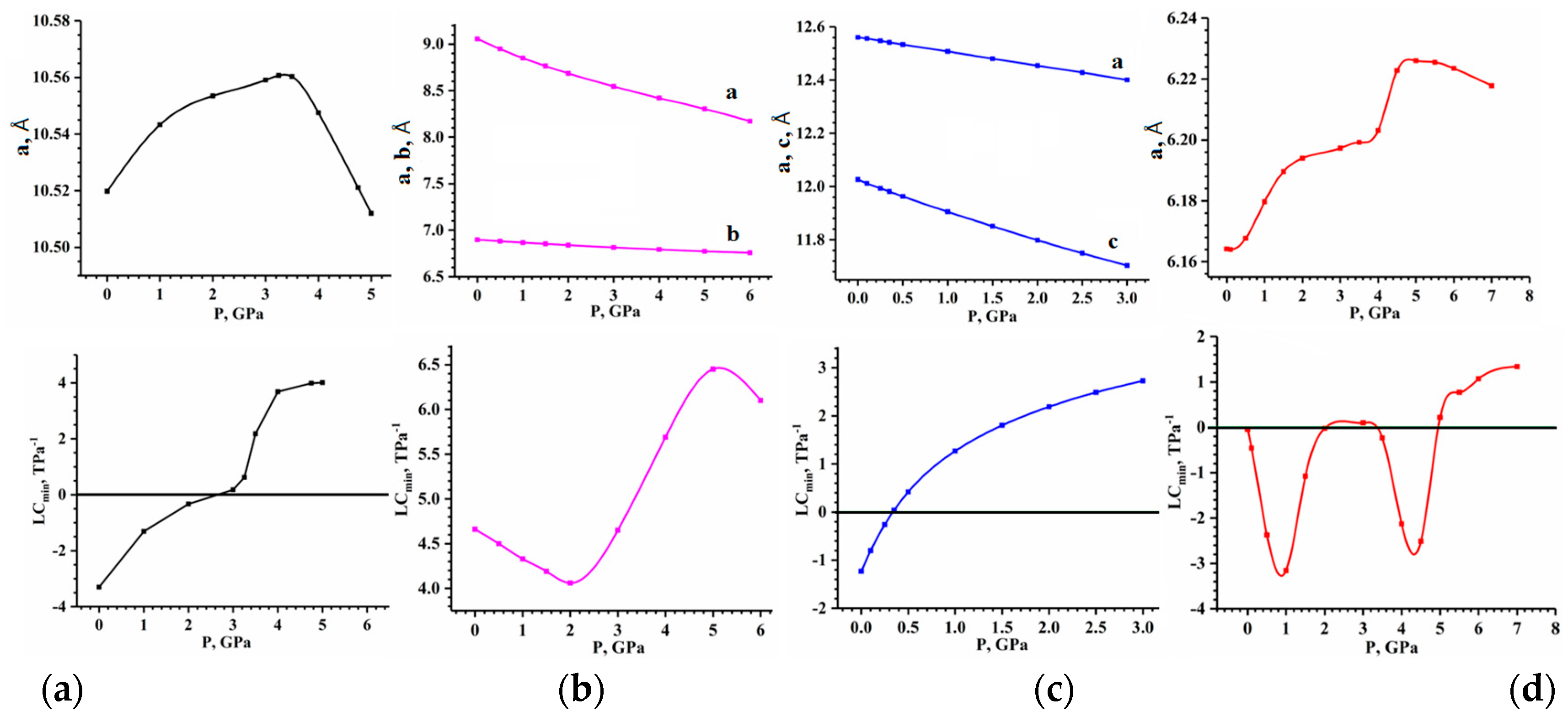Crystals 13 01147 g002