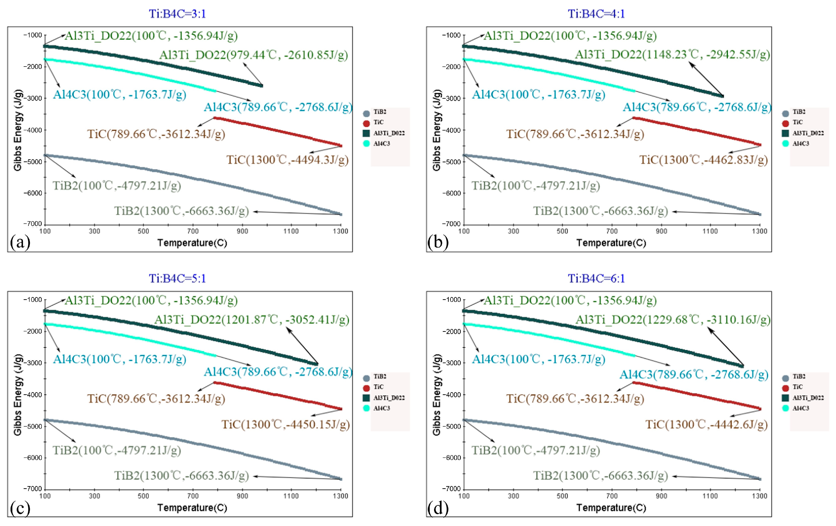 Crystals 13 01151 g004