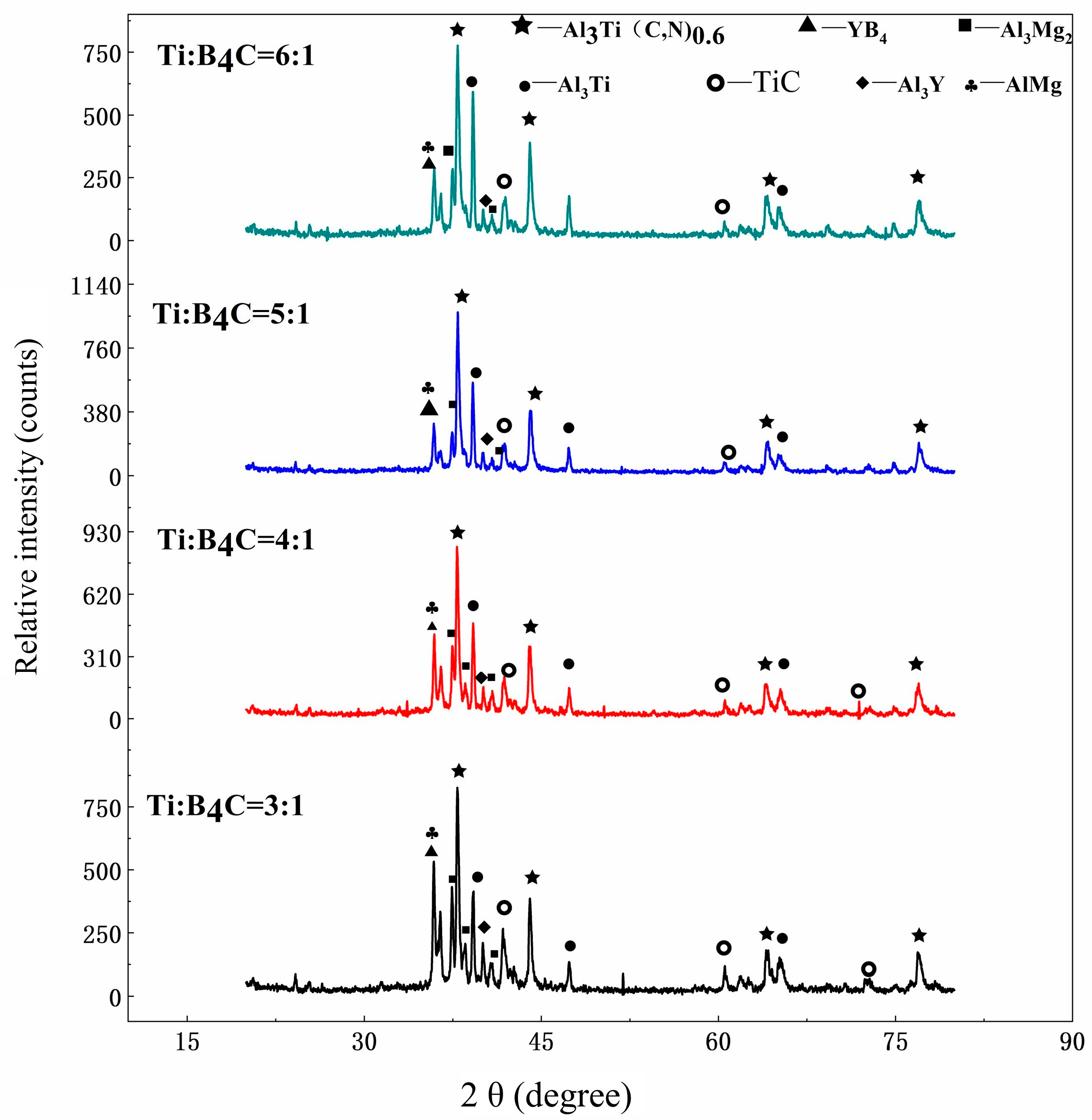 Crystals 13 01151 g006
