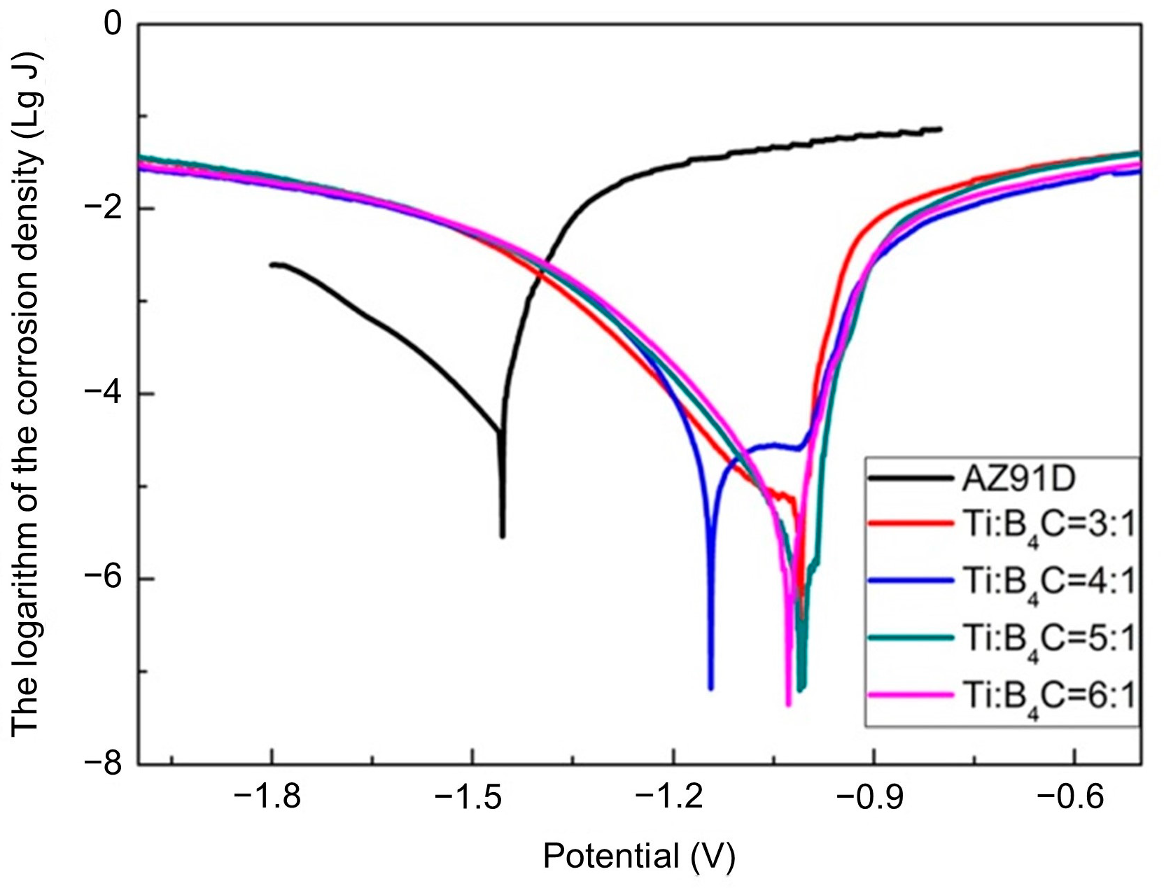 Crystals 13 01151 g011