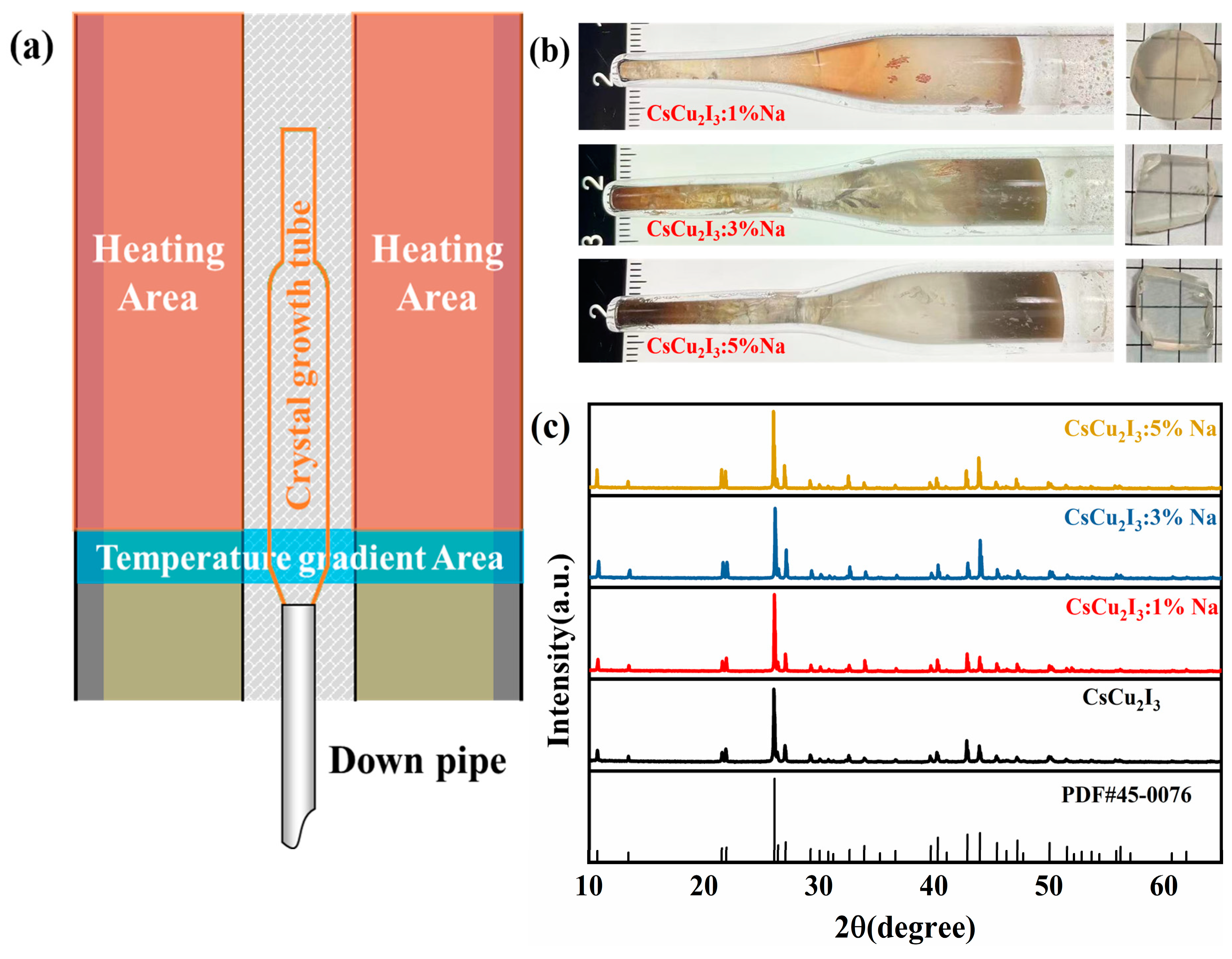 Crystals 13 01157 g001