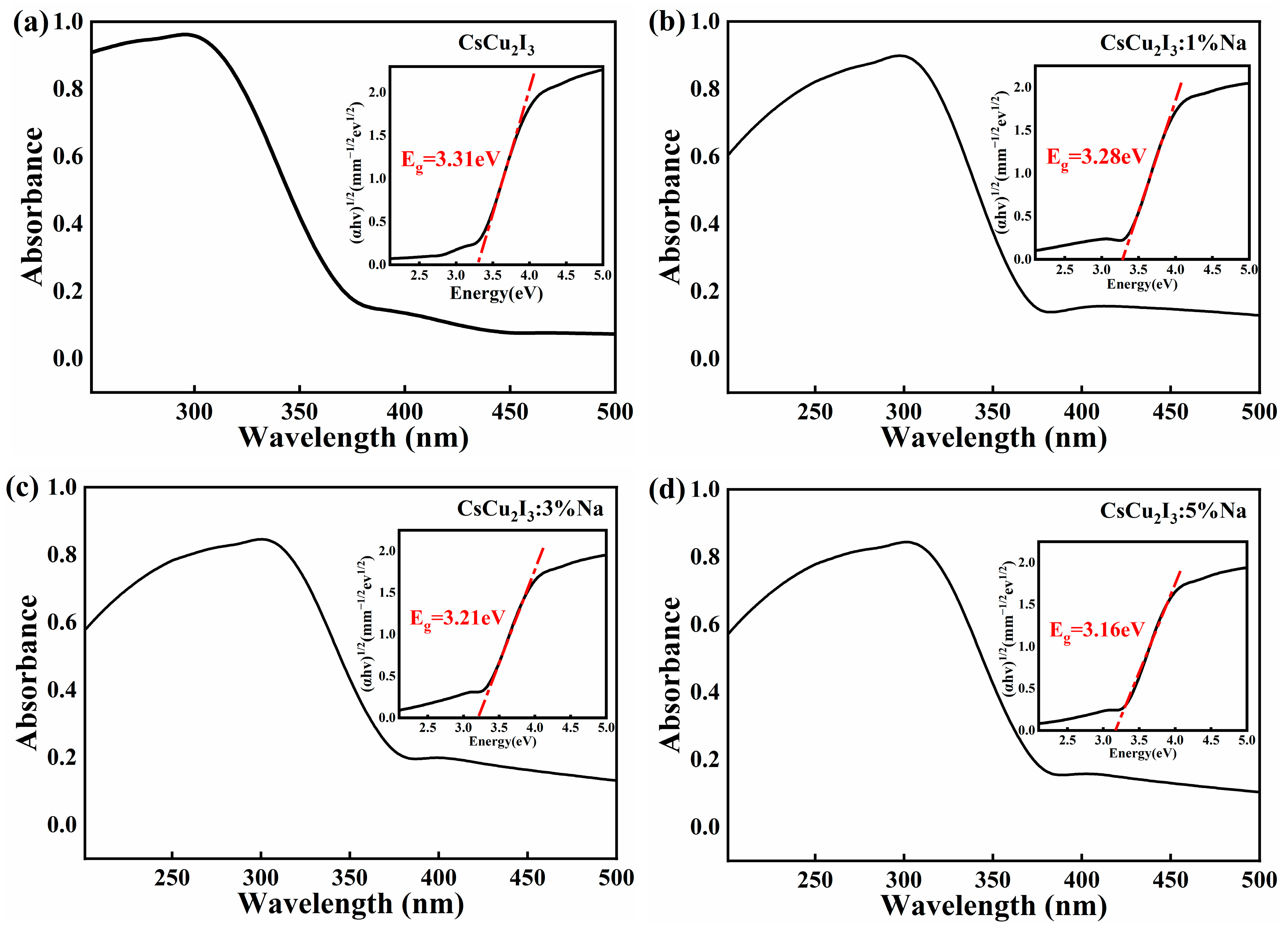 Crystals 13 01157 g003