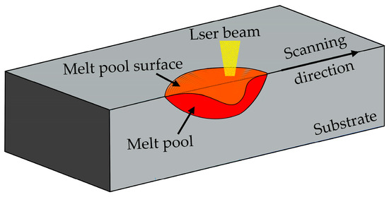 Crystals 13 01162 g001 550
