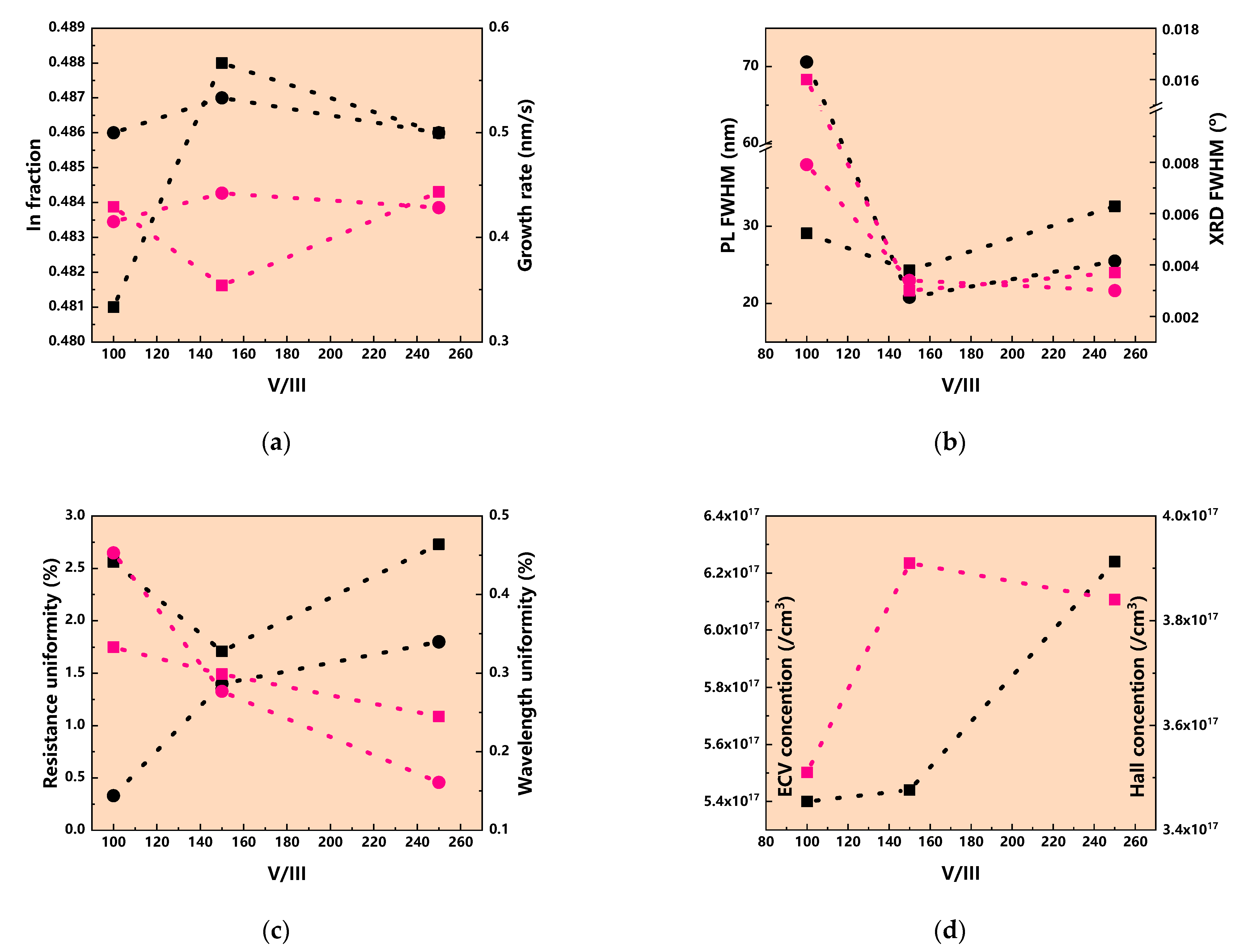 Crystals 13 01165 g002