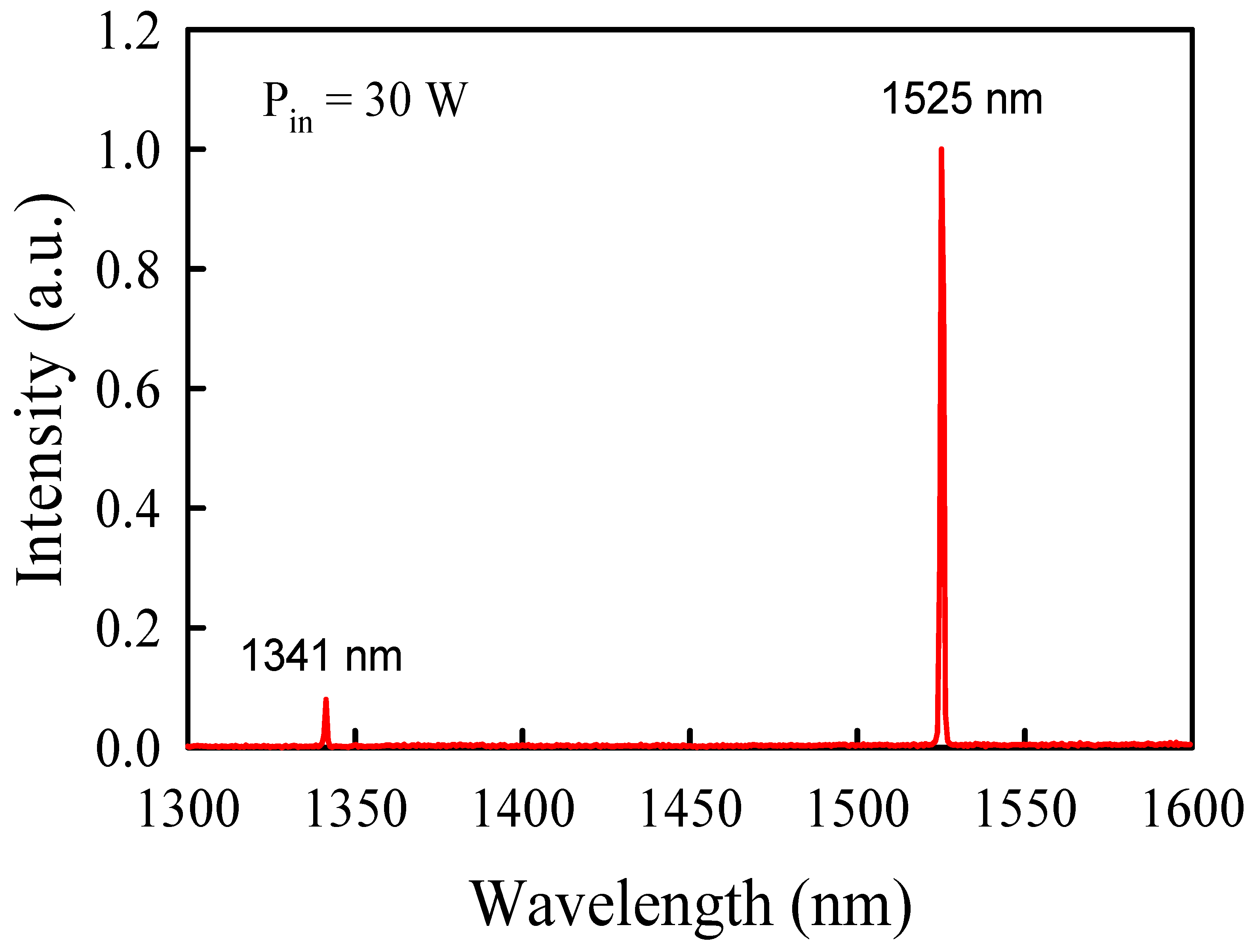Crystals 13 01172 g003