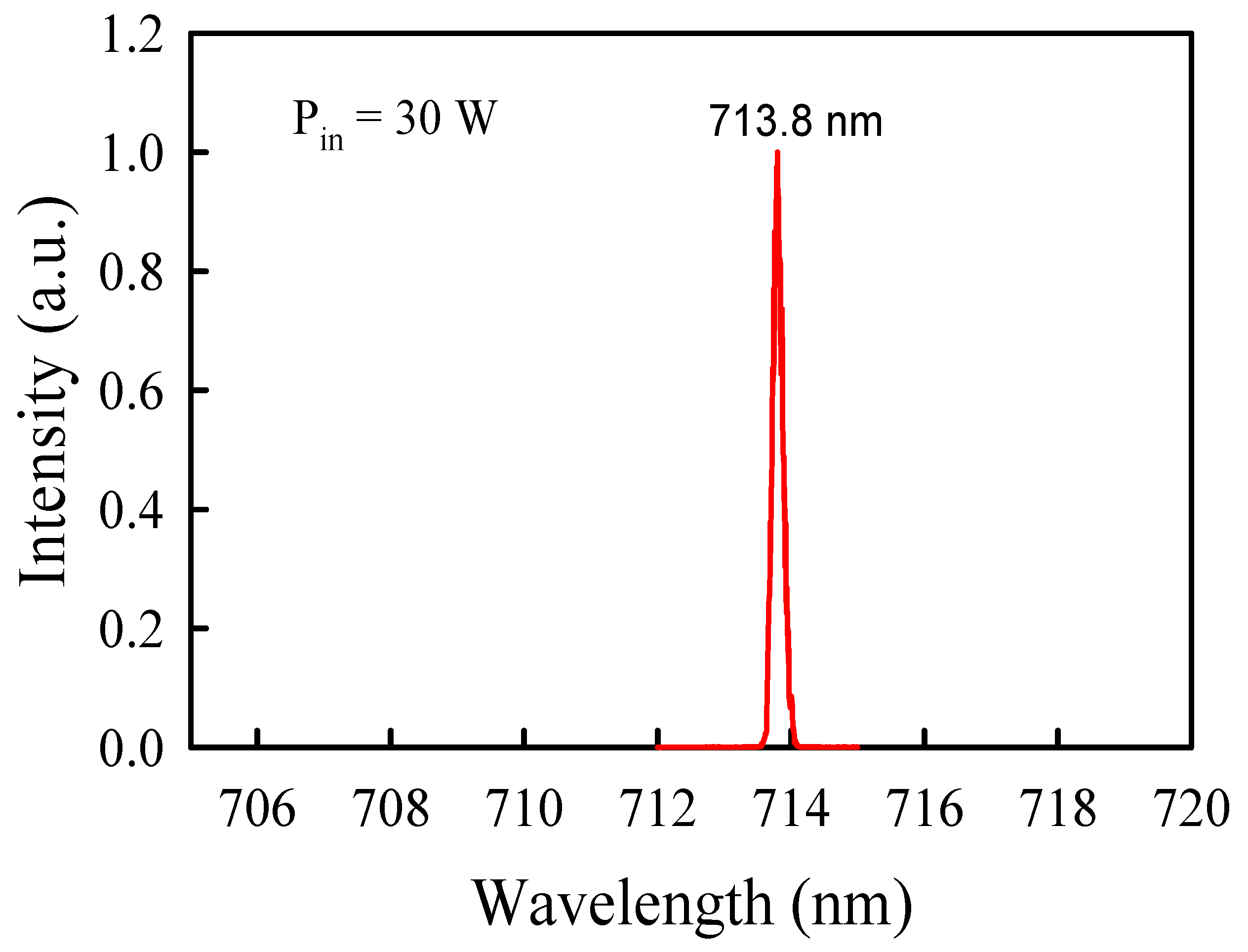 Crystals 13 01172 g007