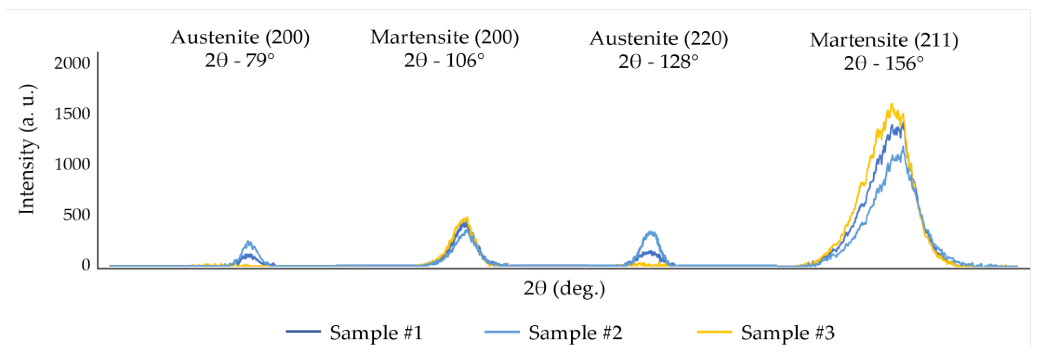 Crystals 13 01173 g004