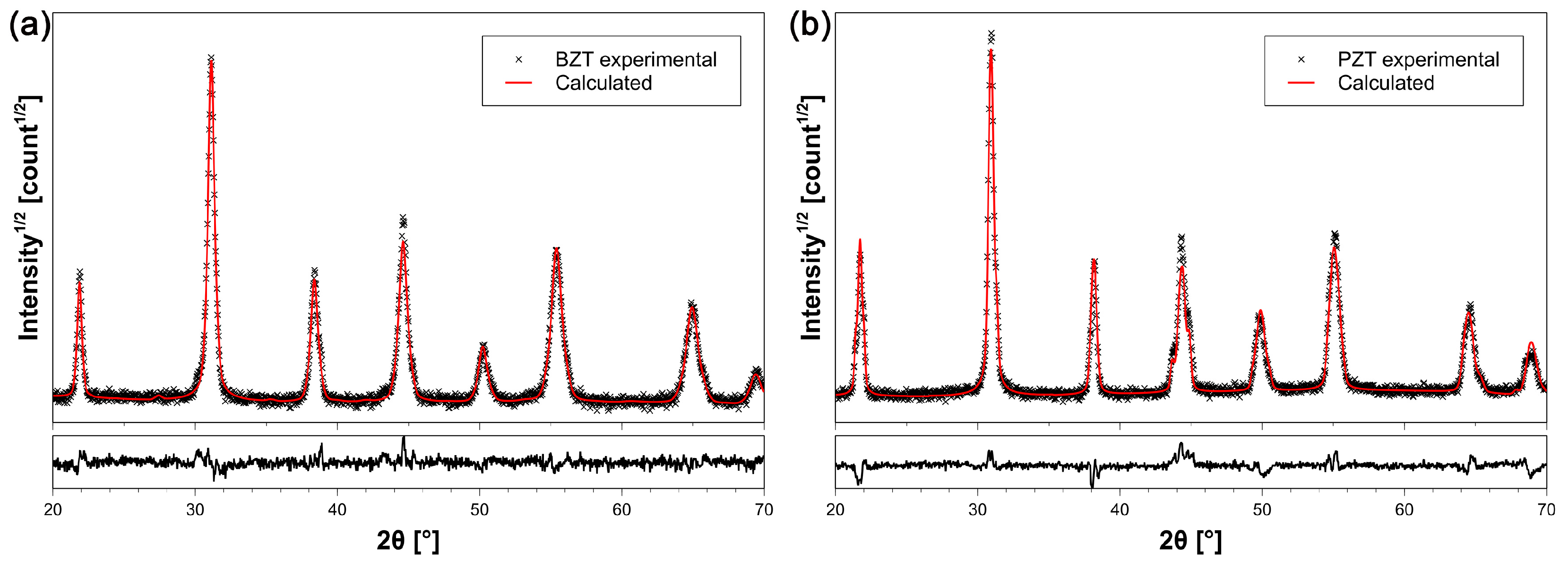 Crystals 13 01178 g002 Crystals 13 01178 g002