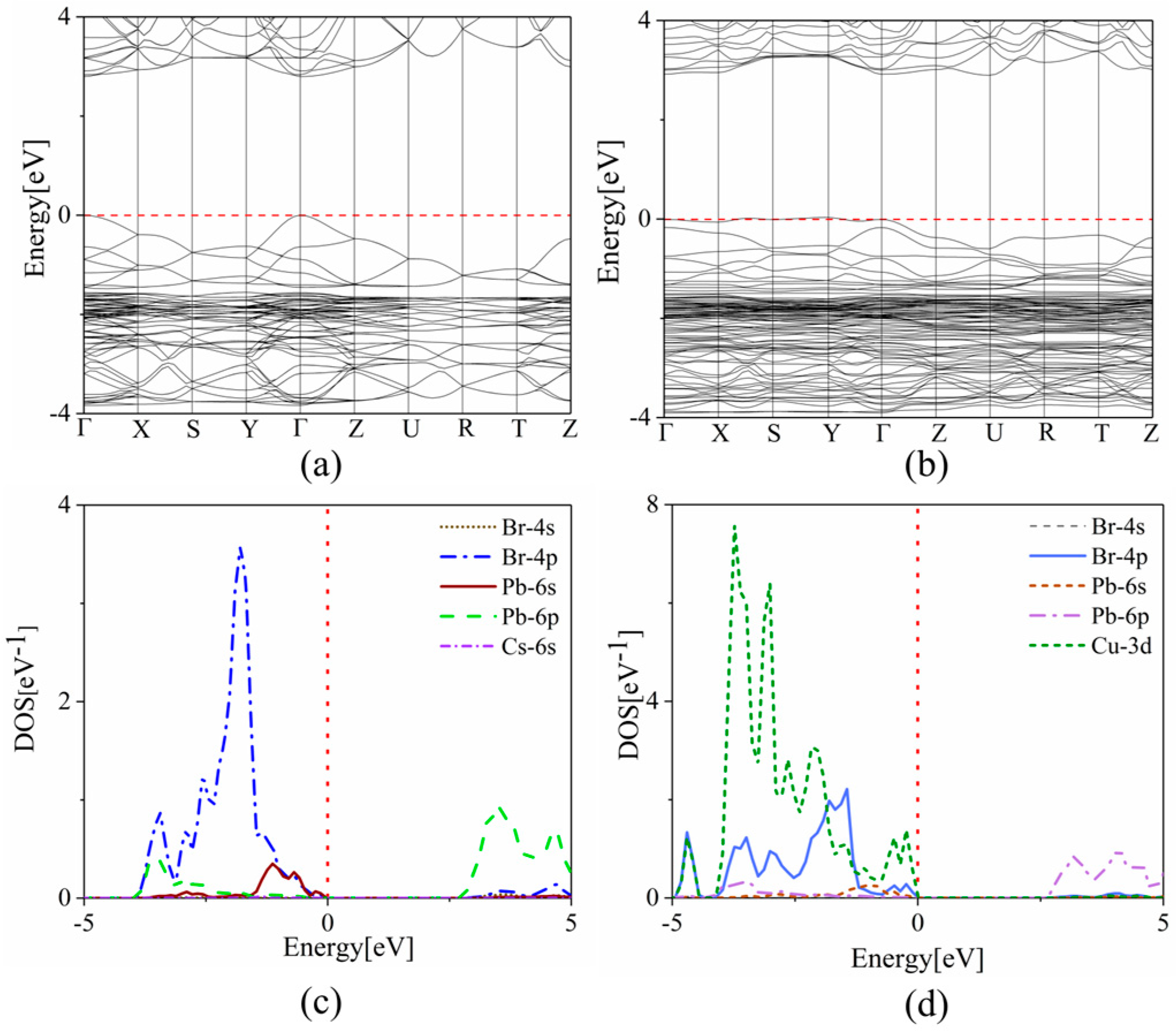Crystals 13 01180 g004