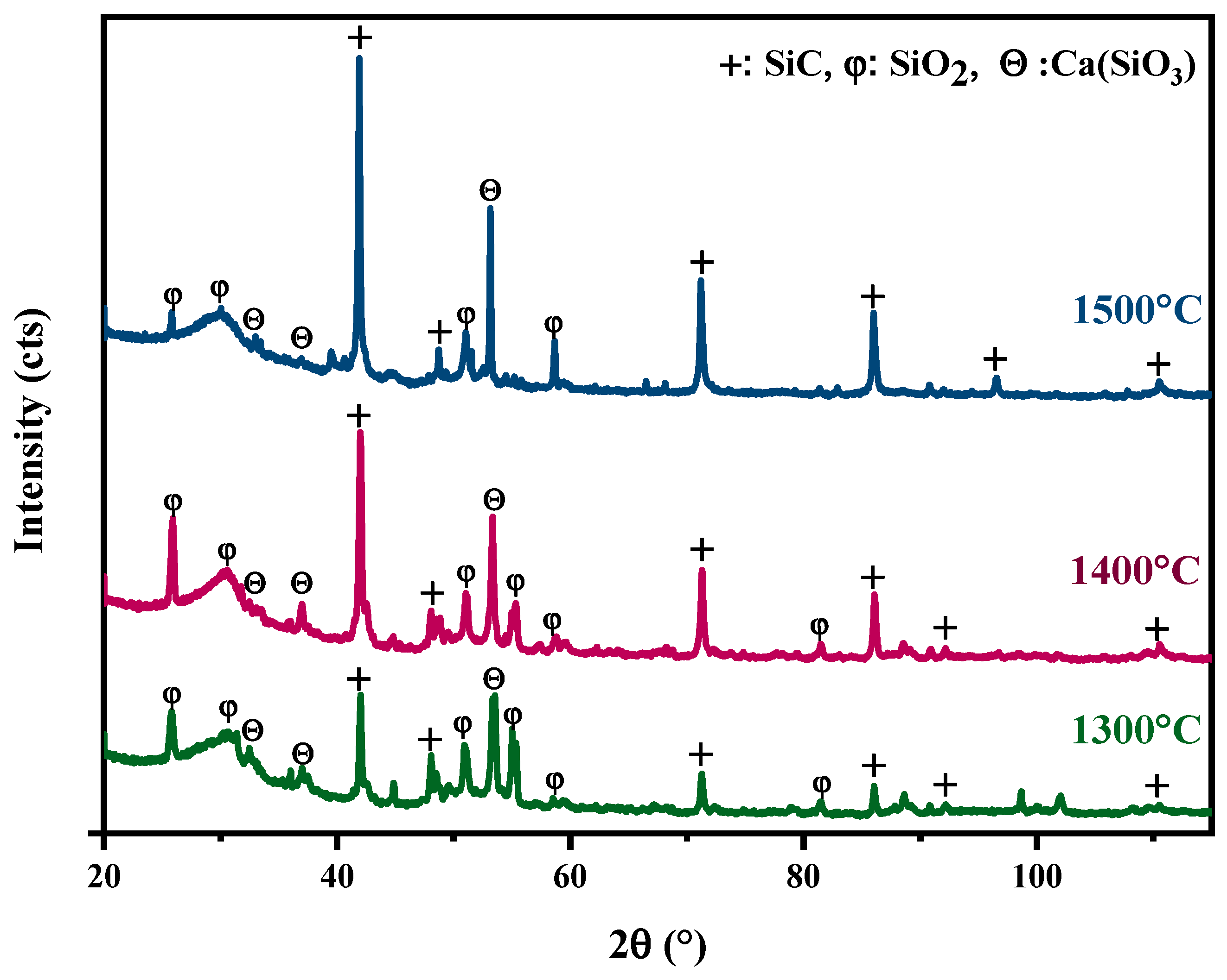 Crystals 13 01183 g003