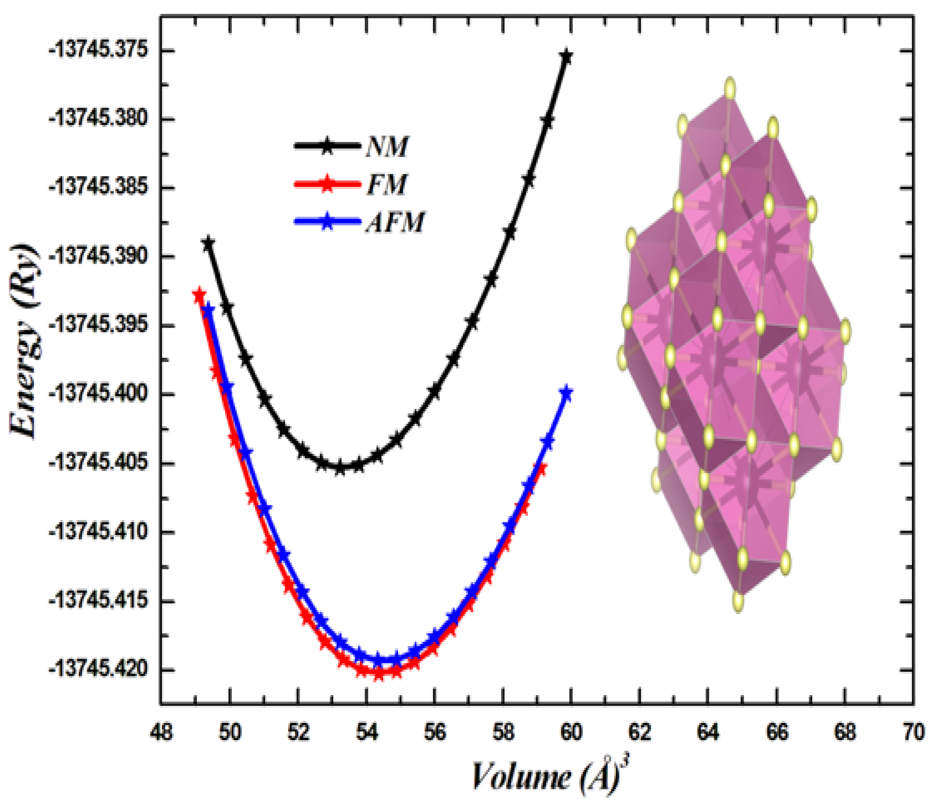 Crystals 13 01185 g002