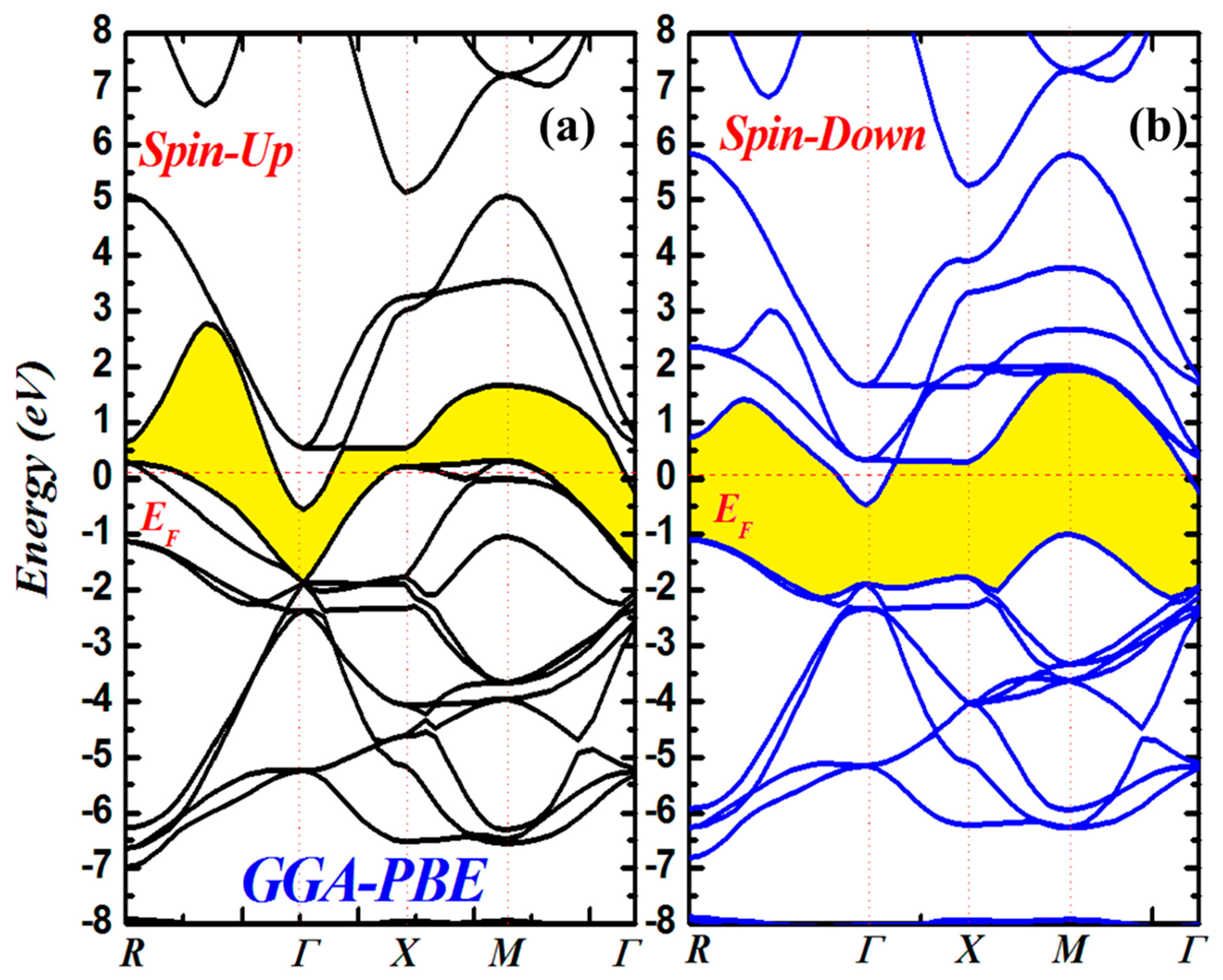 Crystals 13 01185 g003