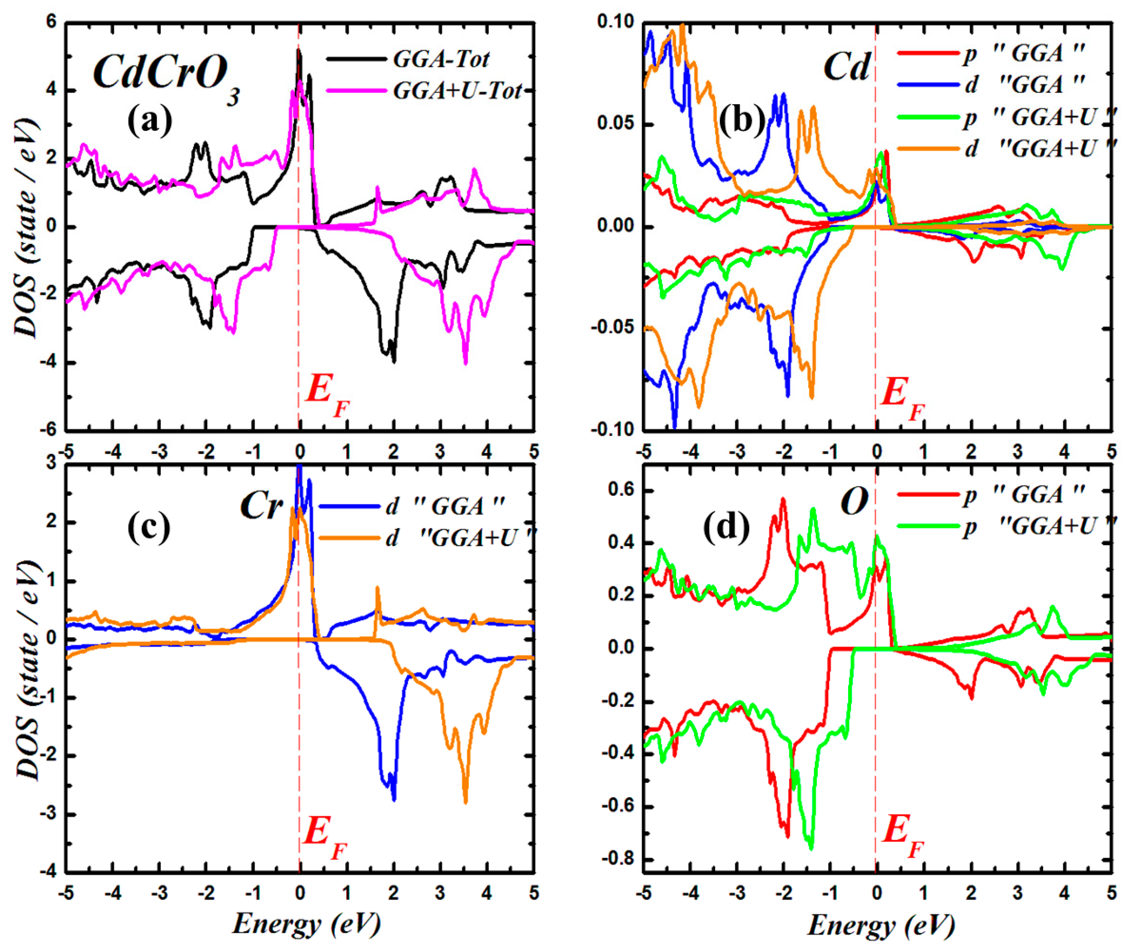 Crystals 13 01185 g005