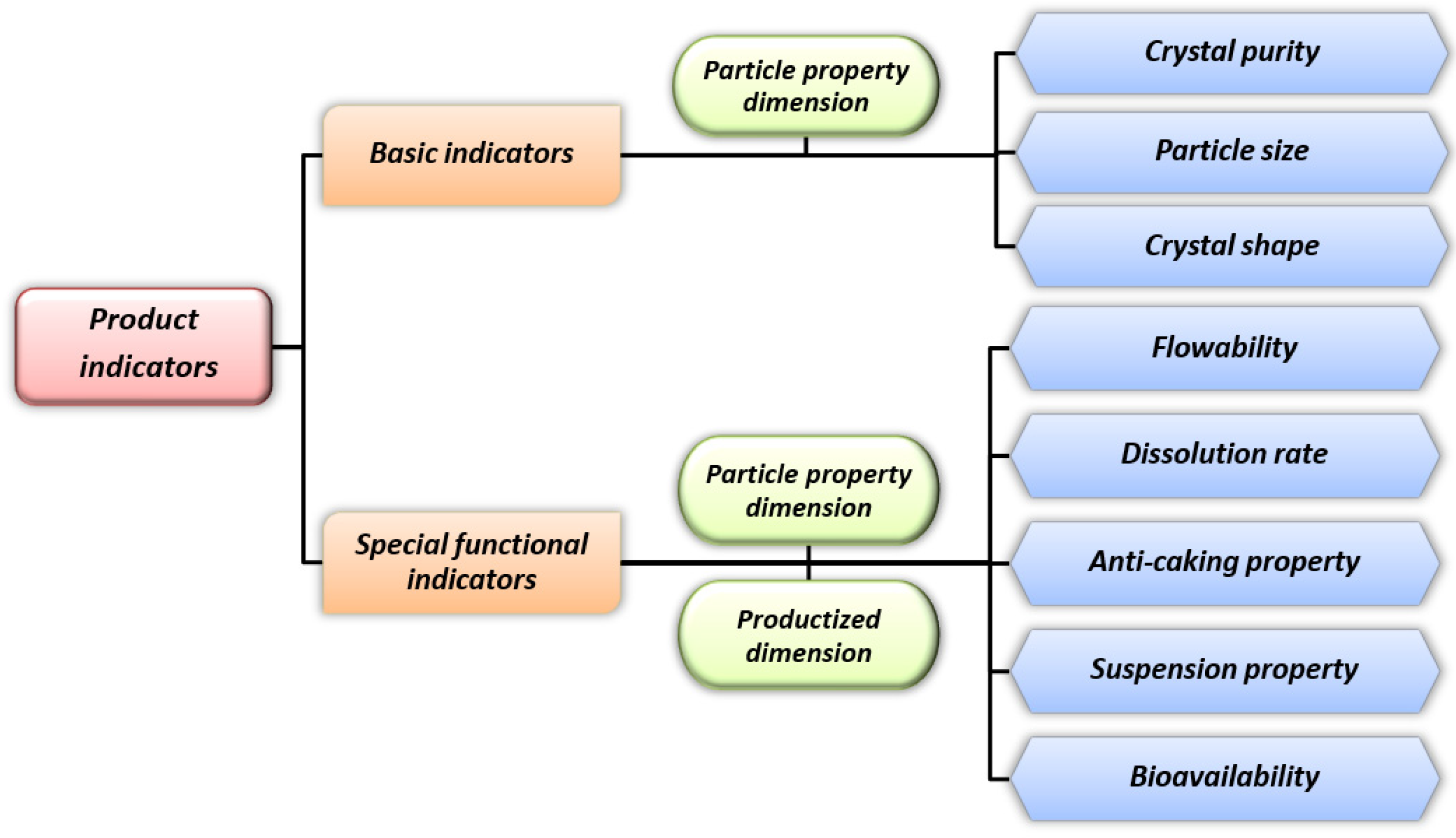 Crystals 13 01186 g003
