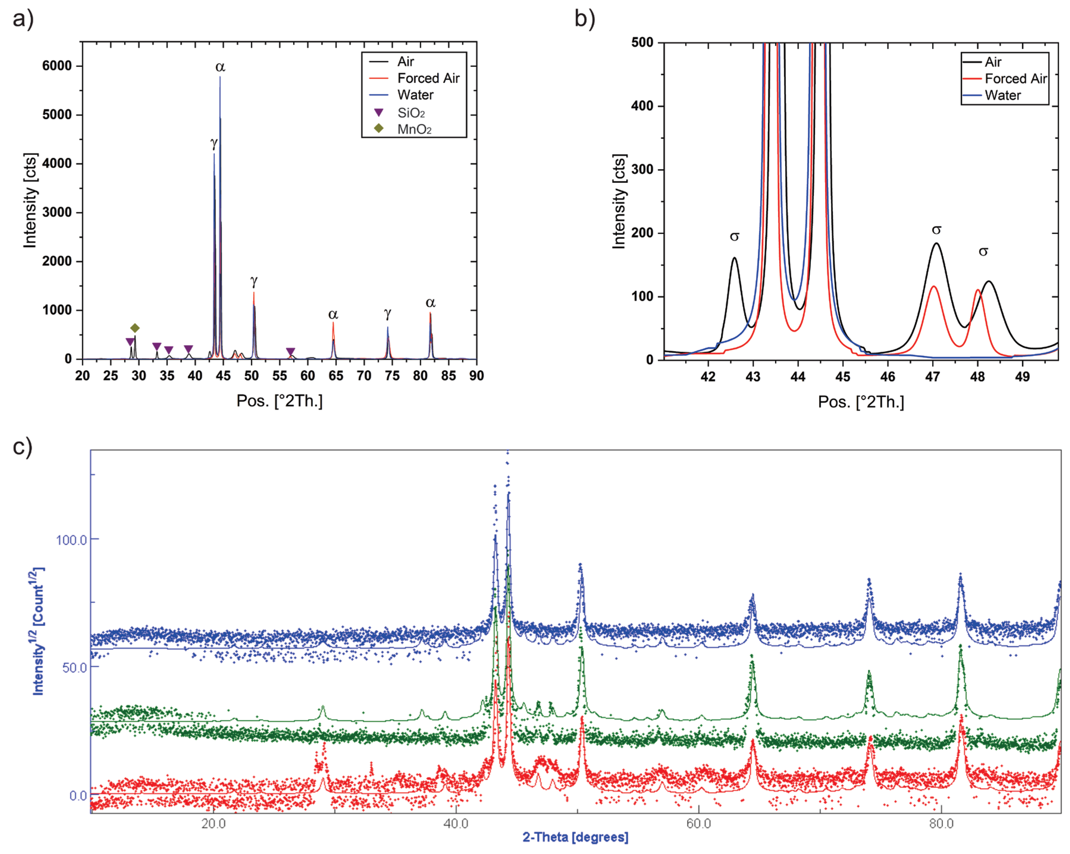 Crystals 13 01192 g013