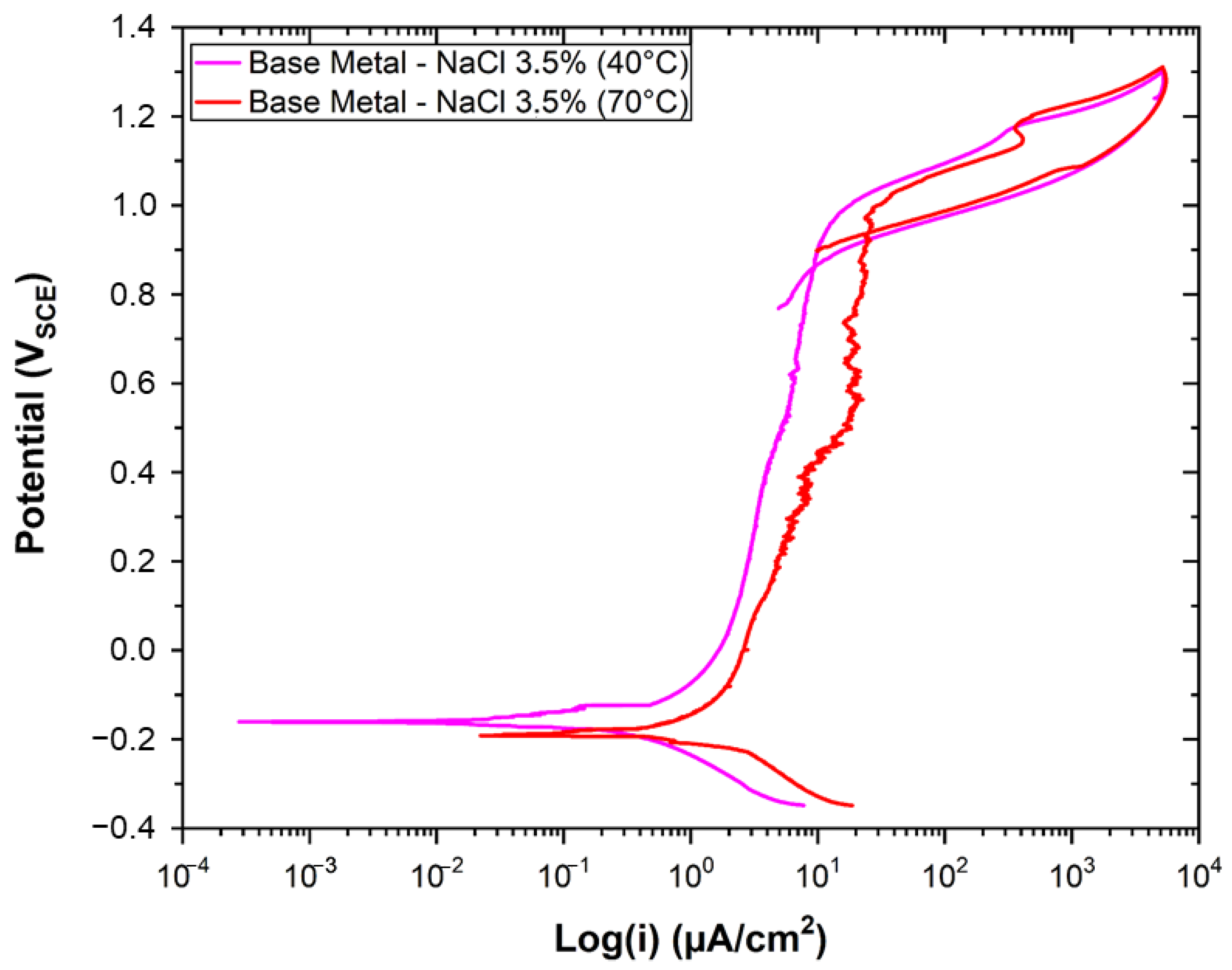 Crystals 13 01192 g014