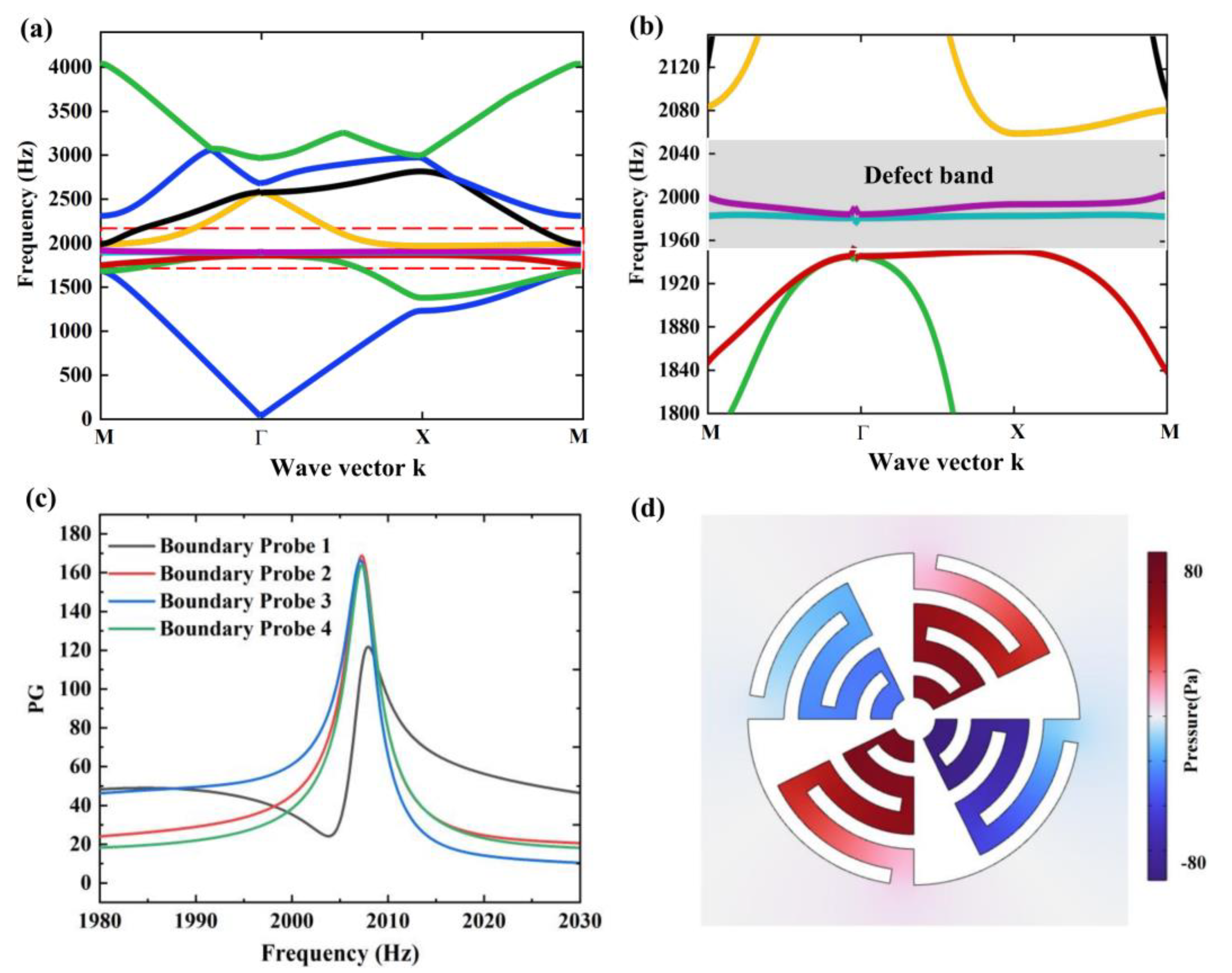 Crystals 13 01196 g003