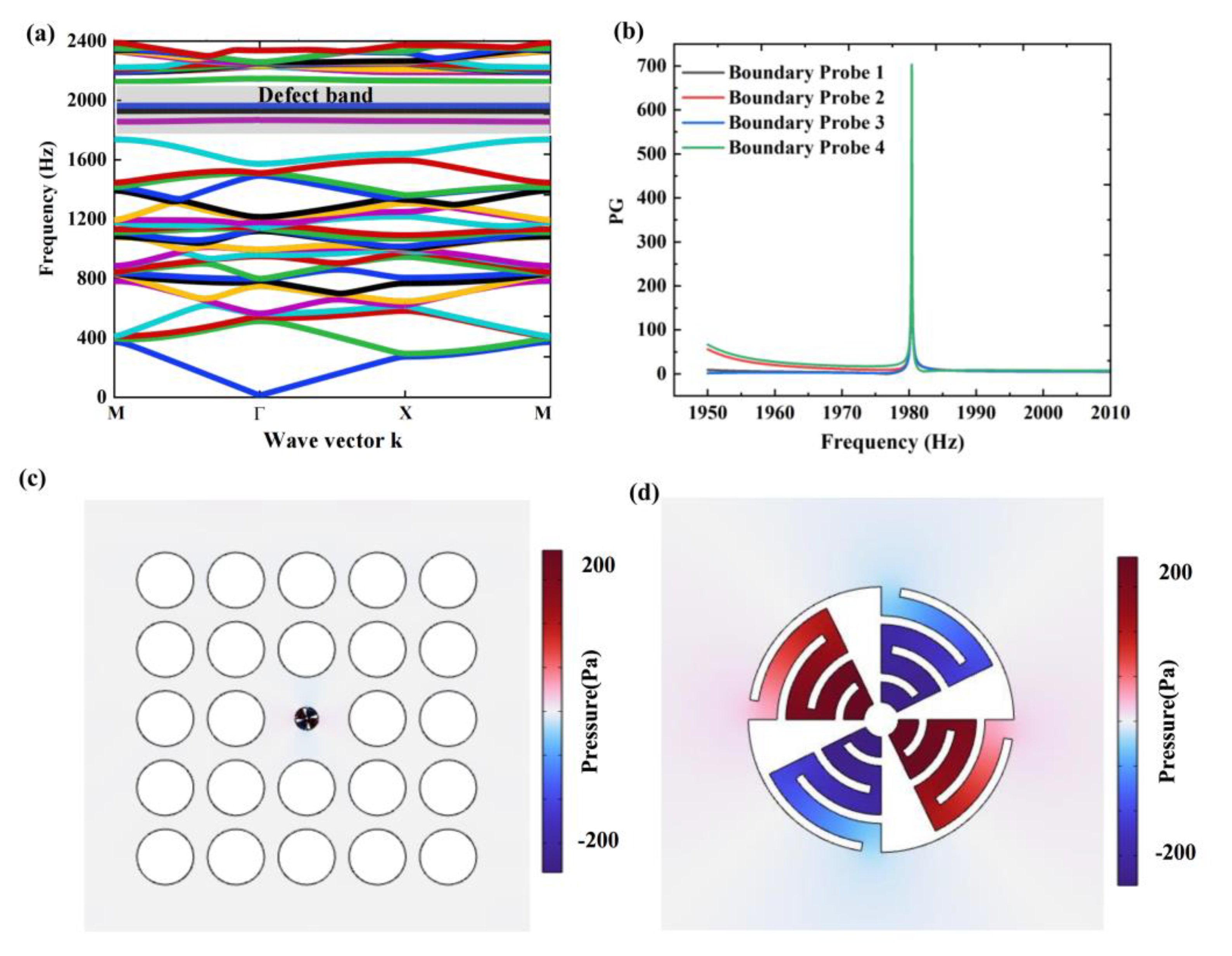 Crystals 13 01196 g004