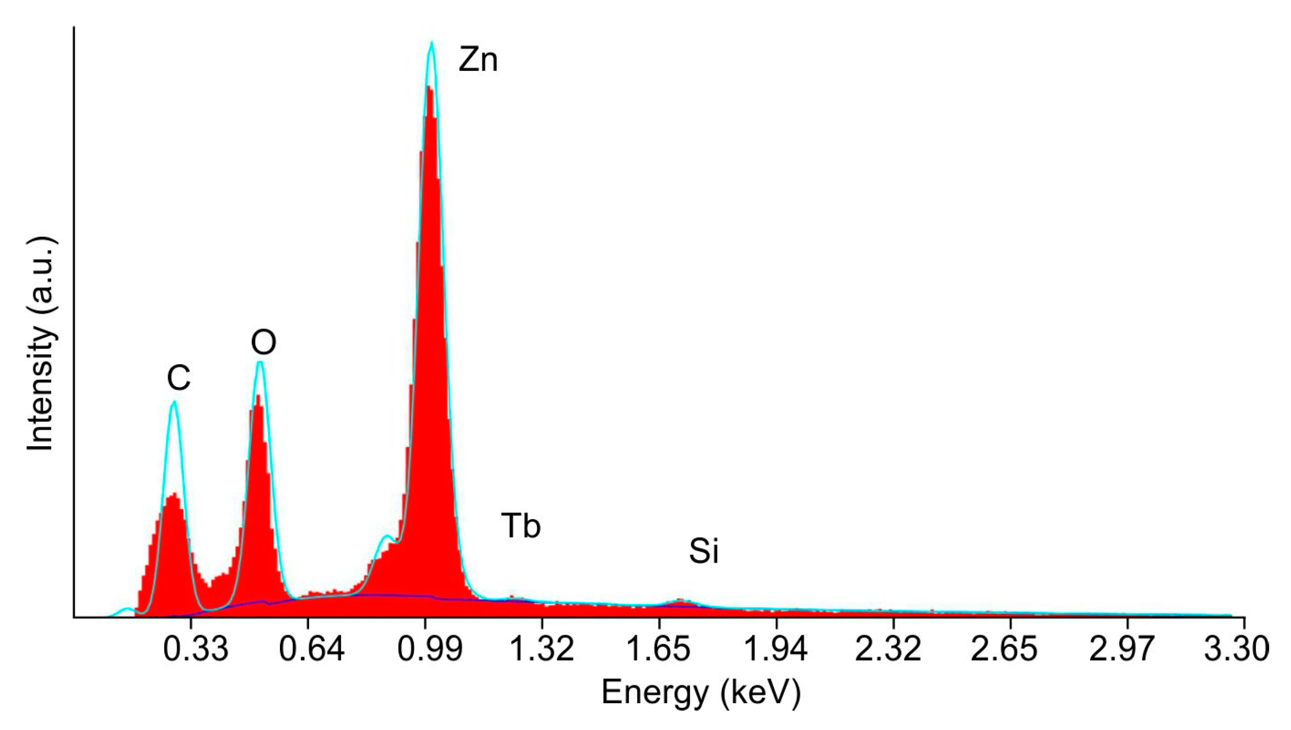 Crystals 13 01200 g001