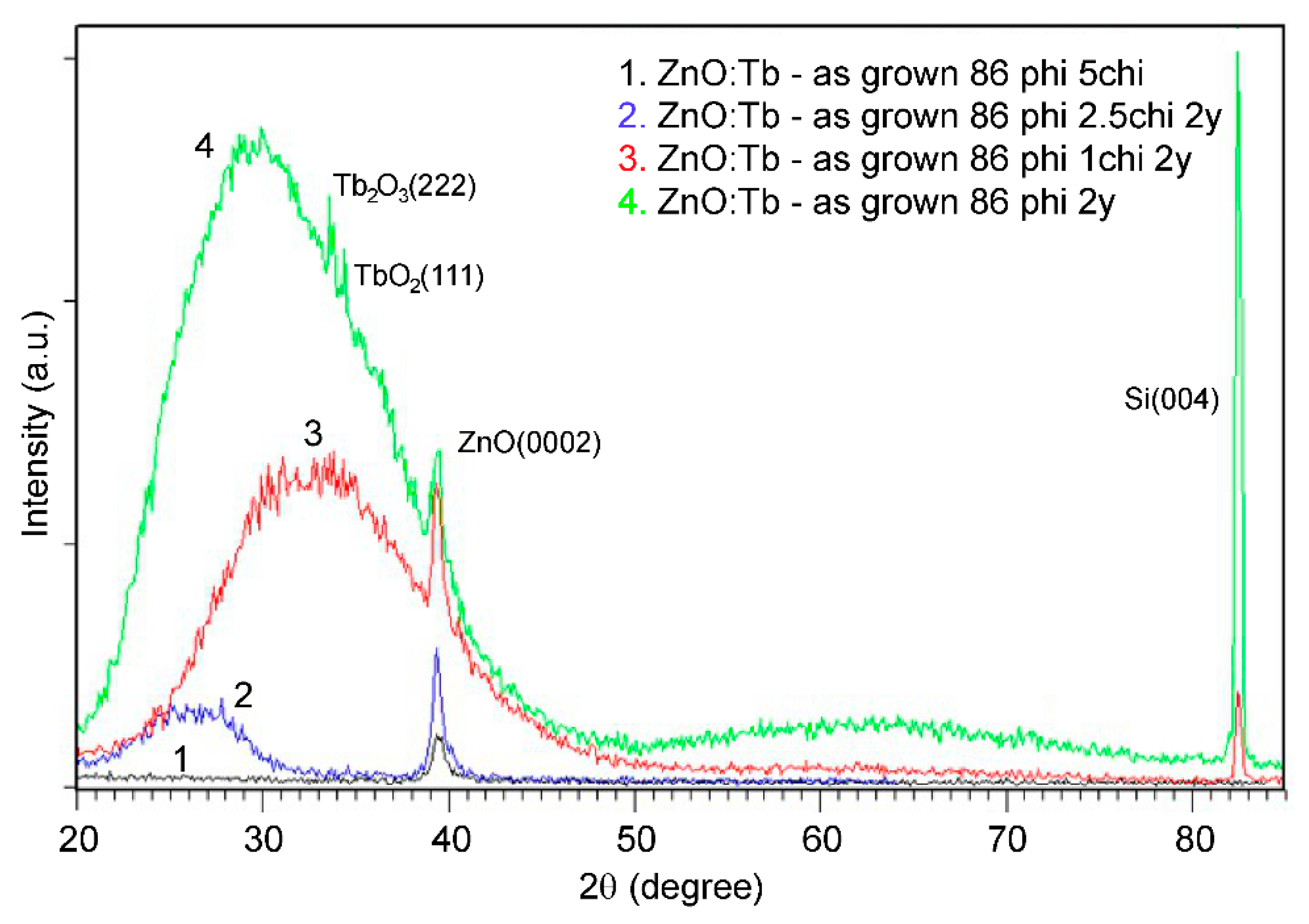 Crystals 13 01200 g003
