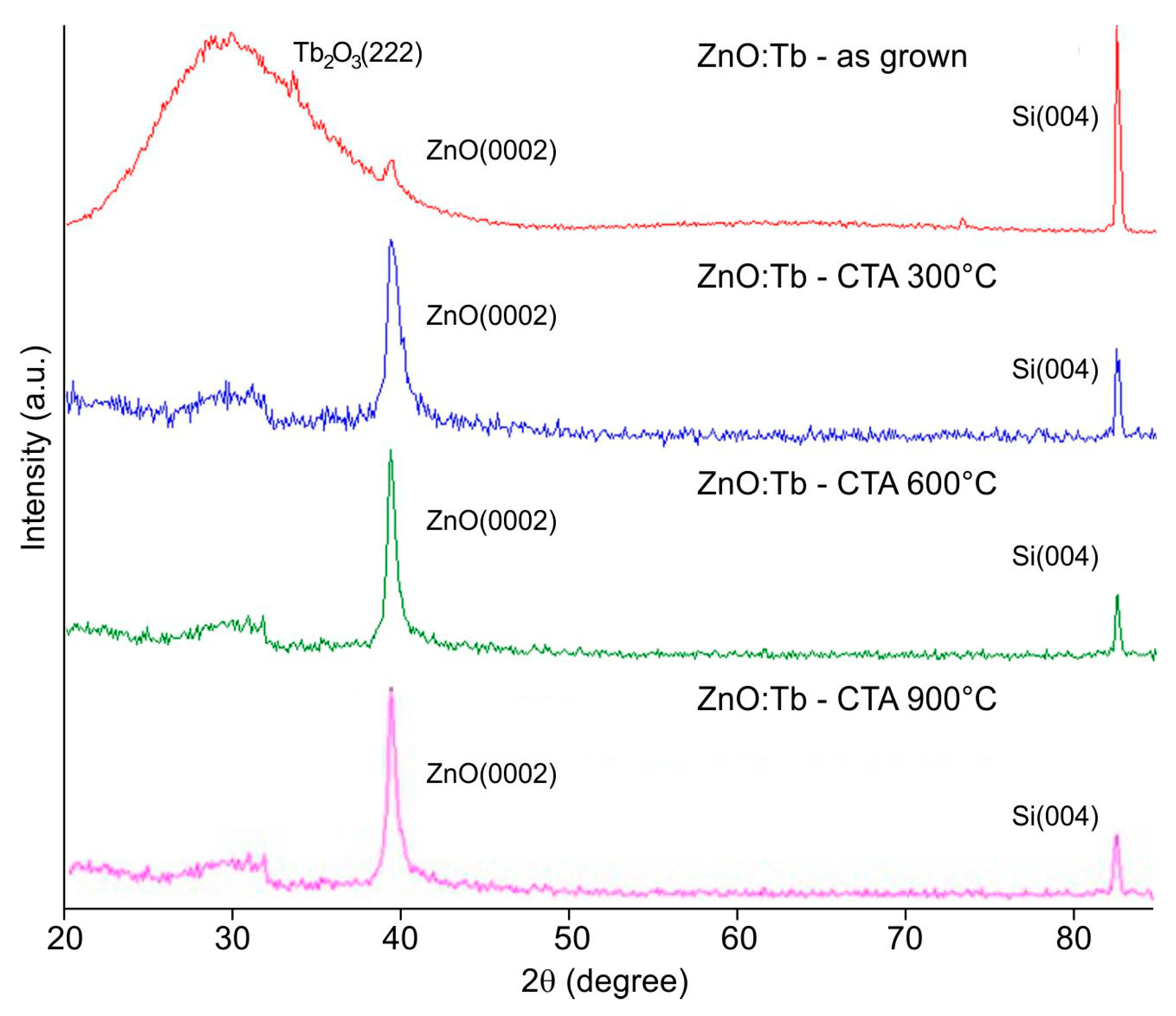 Crystals 13 01200 g004