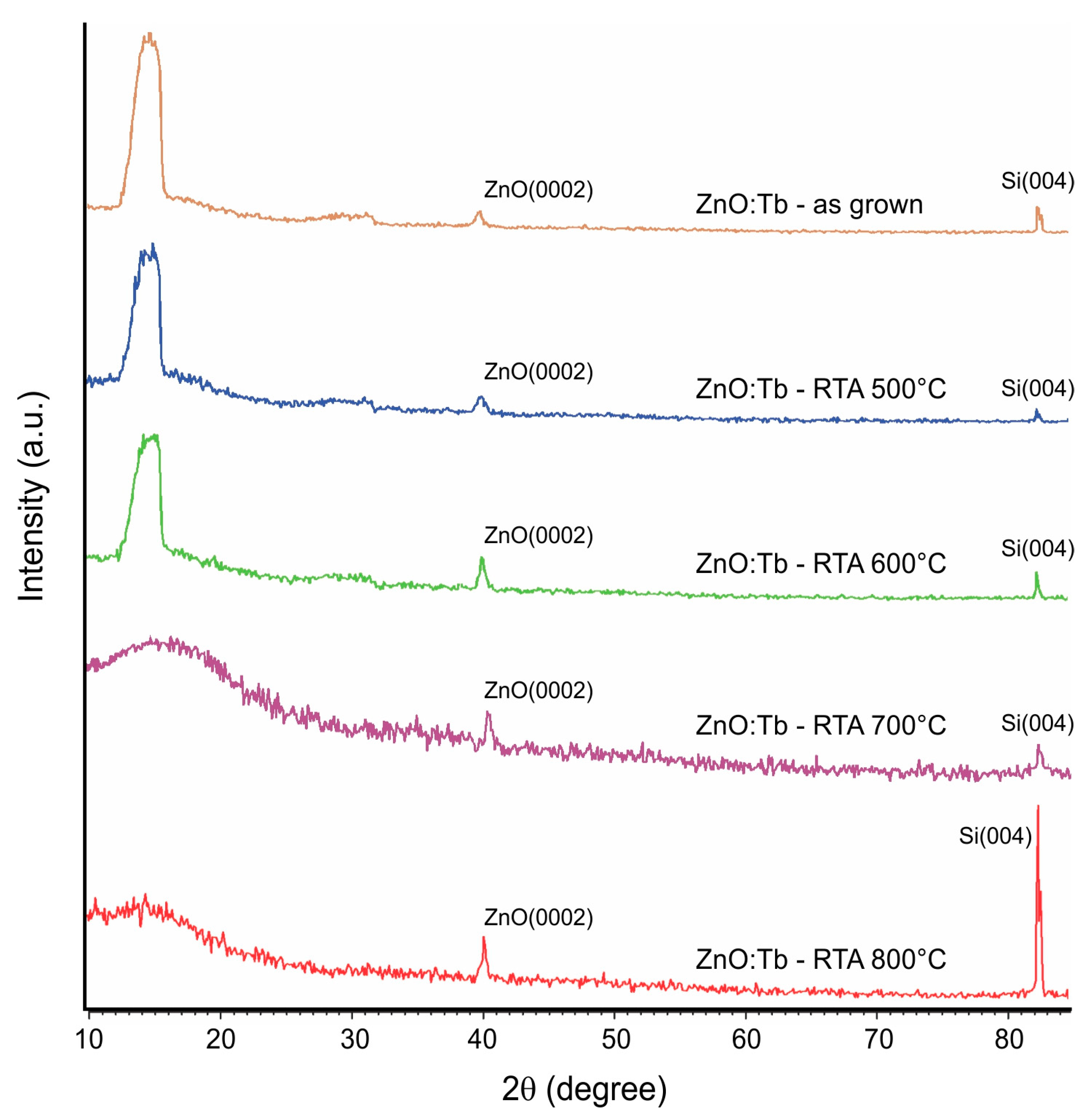 Crystals 13 01200 g005