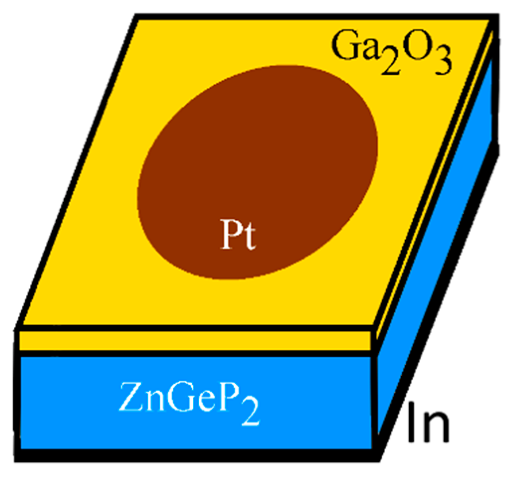 Crystals 13 01203 g003