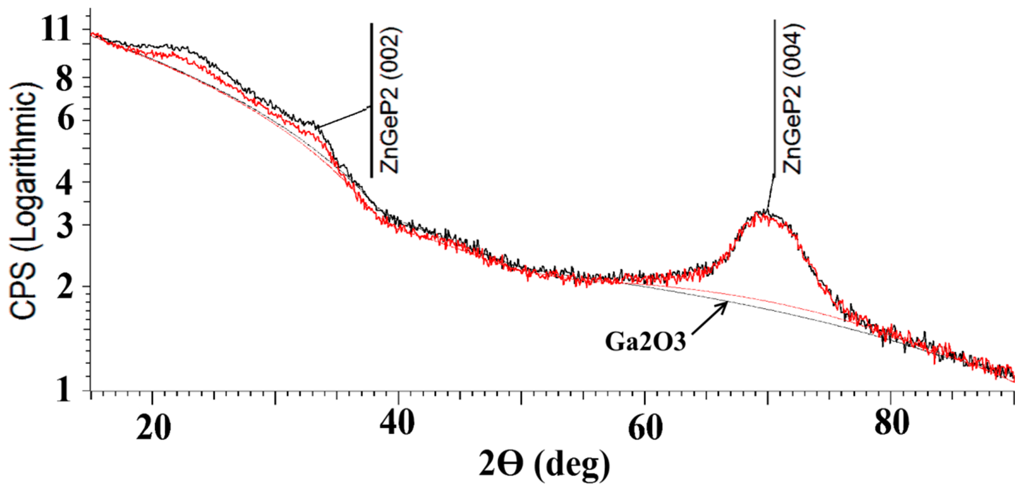 Crystals 13 01203 g004