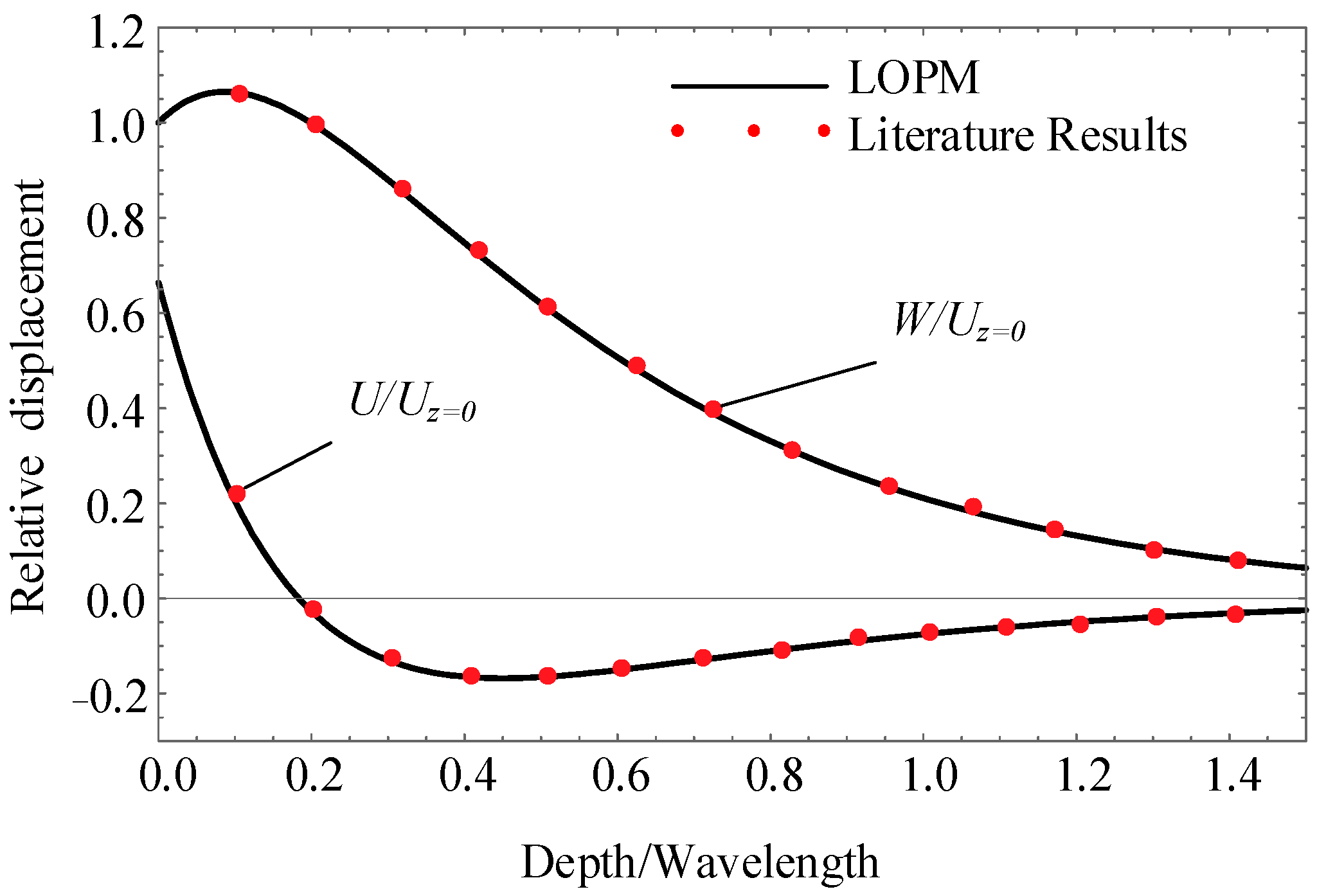 Crystals 13 01205 g002