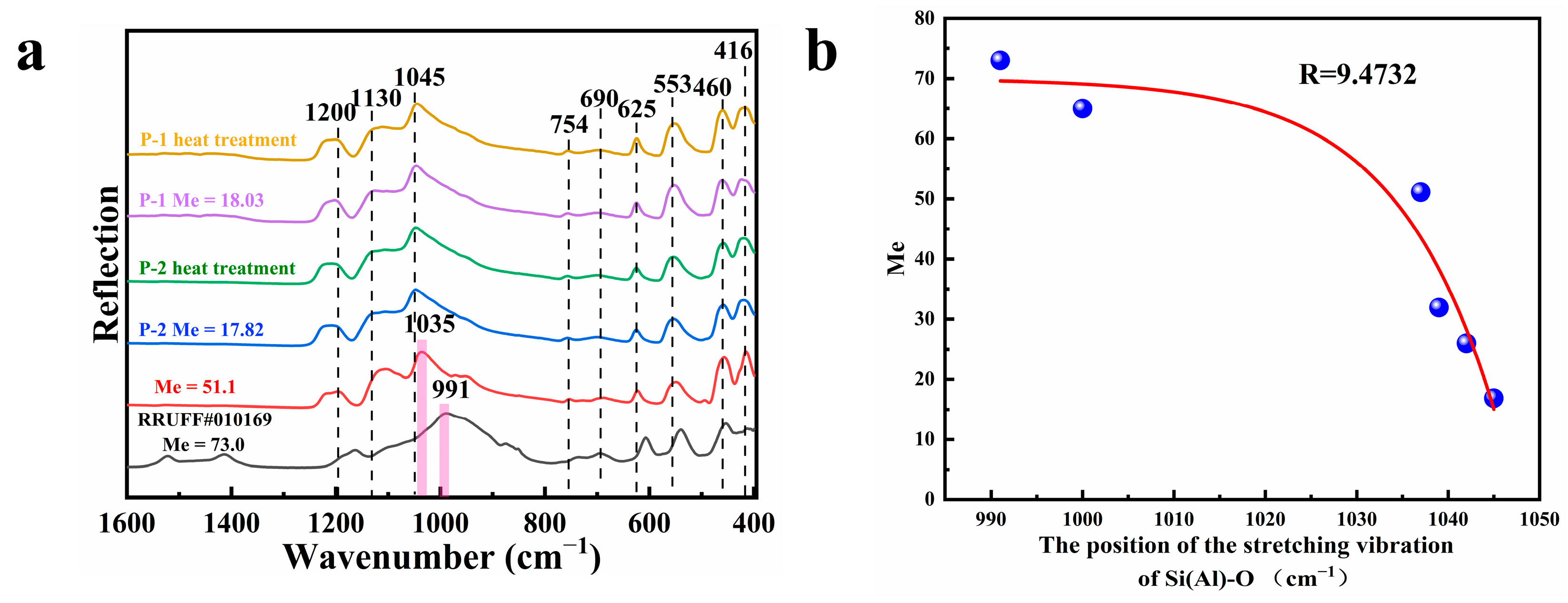 Crystals 13 01207 g004