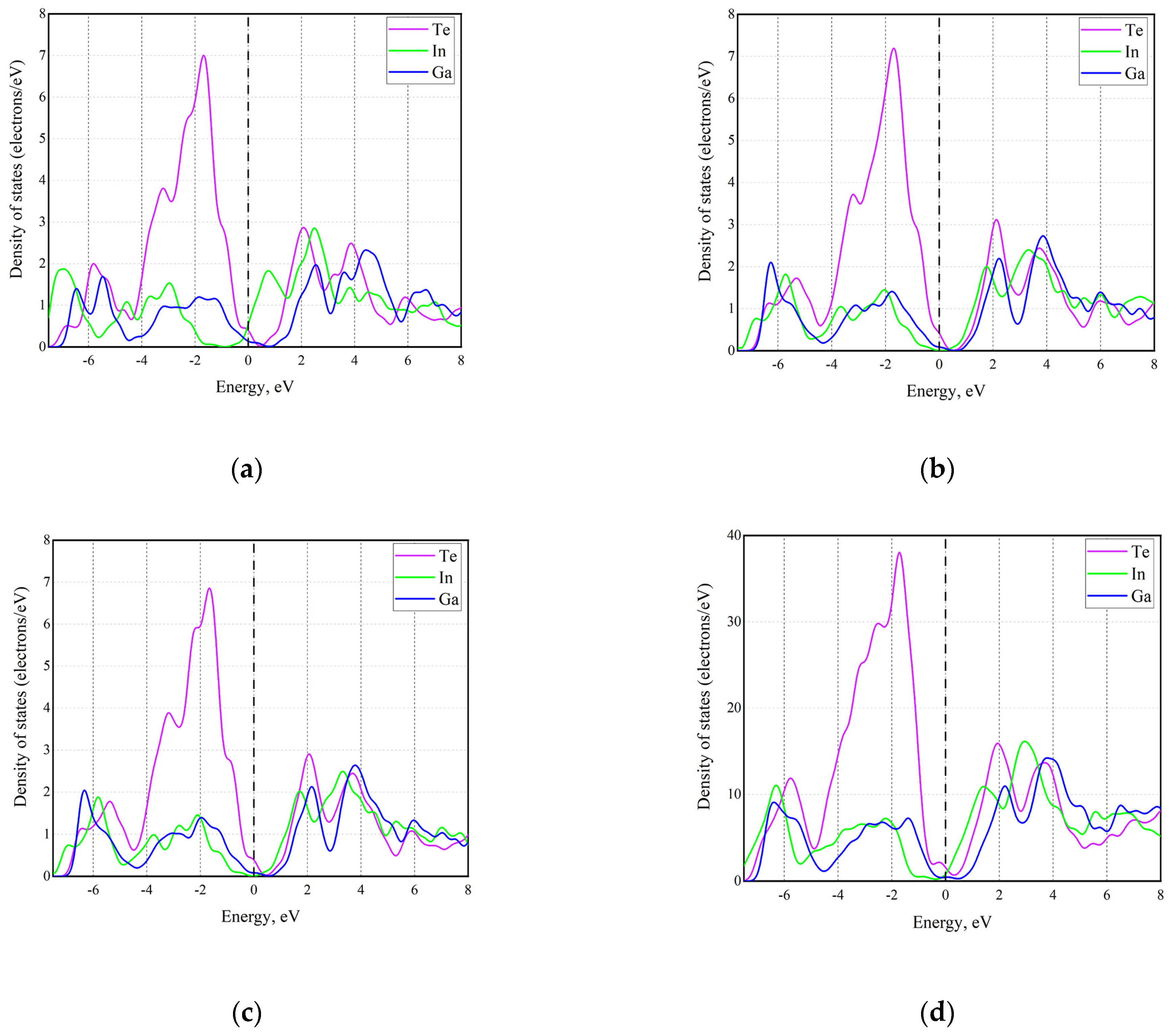 Crystals 13 01209 g006